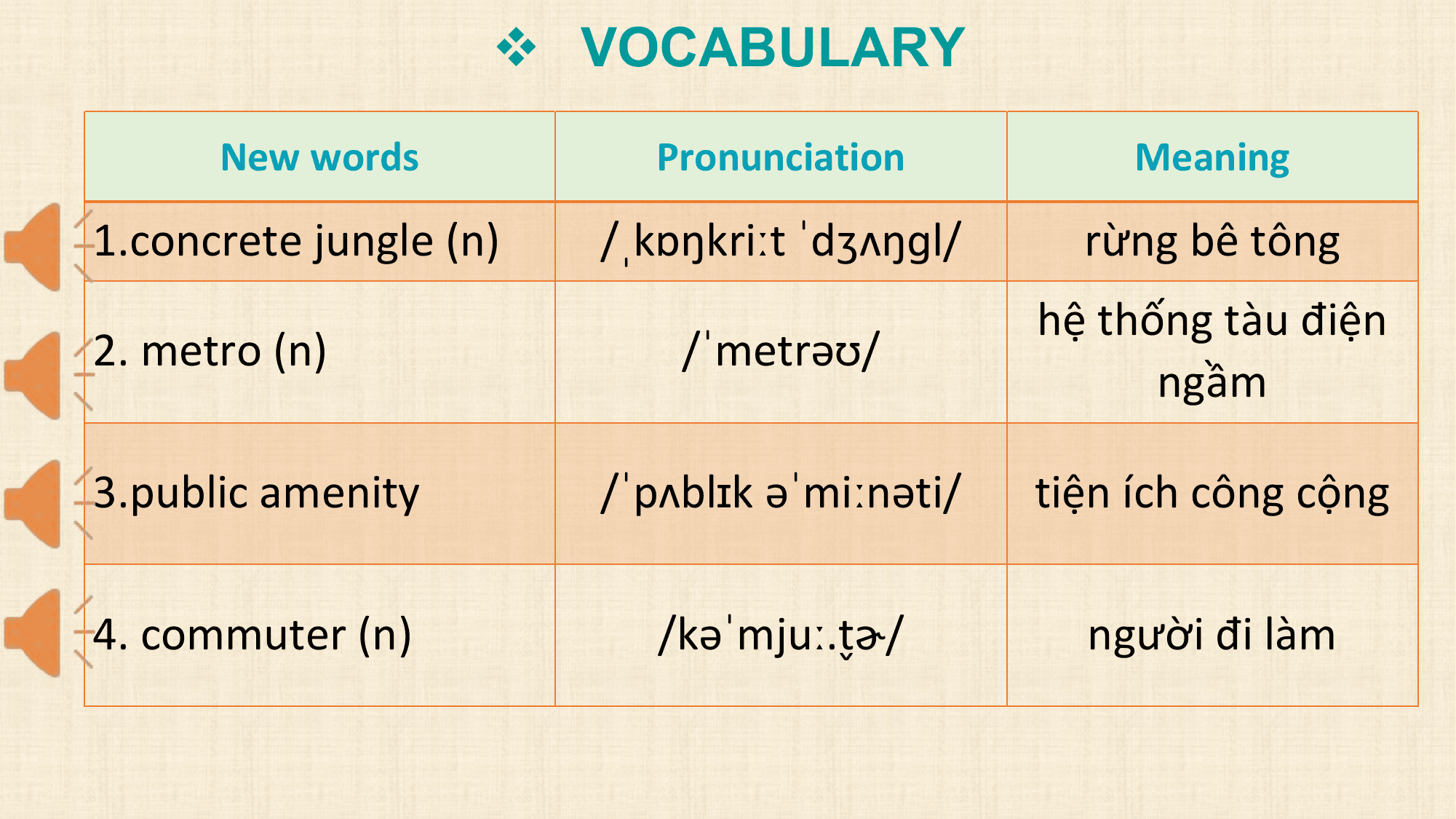 v VOCABULARY
 New words Pronunciation Meaning
1.concrete jungle (n) /ˌkɒŋkriːt ˈdʒʌŋɡl/ rừng bê tông
 hệ thống tàu điện
2. metro (n) /ˈmetrəʊ/
 ngầm

3.public amenity /ˈpʌblɪk əˈmiːnəti/ tiện ích công cộng

4. commuter (n) /kəˈmjuː.tɚ
 ̬ / người đi làm