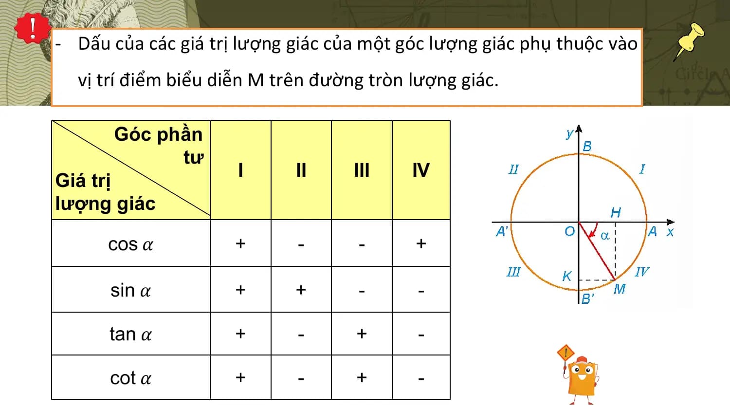 - Dấu của các giá trị lượng giác của một góc lượng giác phụ thuộc vào
 vị trí điểm biểu diễn M trên đường tròn lượng giác.

 Góc phần
 tư
 I II III IV
Giá trị
lượng giác

 cos 𝛼 + - - +

 sin 𝛼 + + - -

 tan 𝛼 + - + -

 cot 𝛼 + - + -