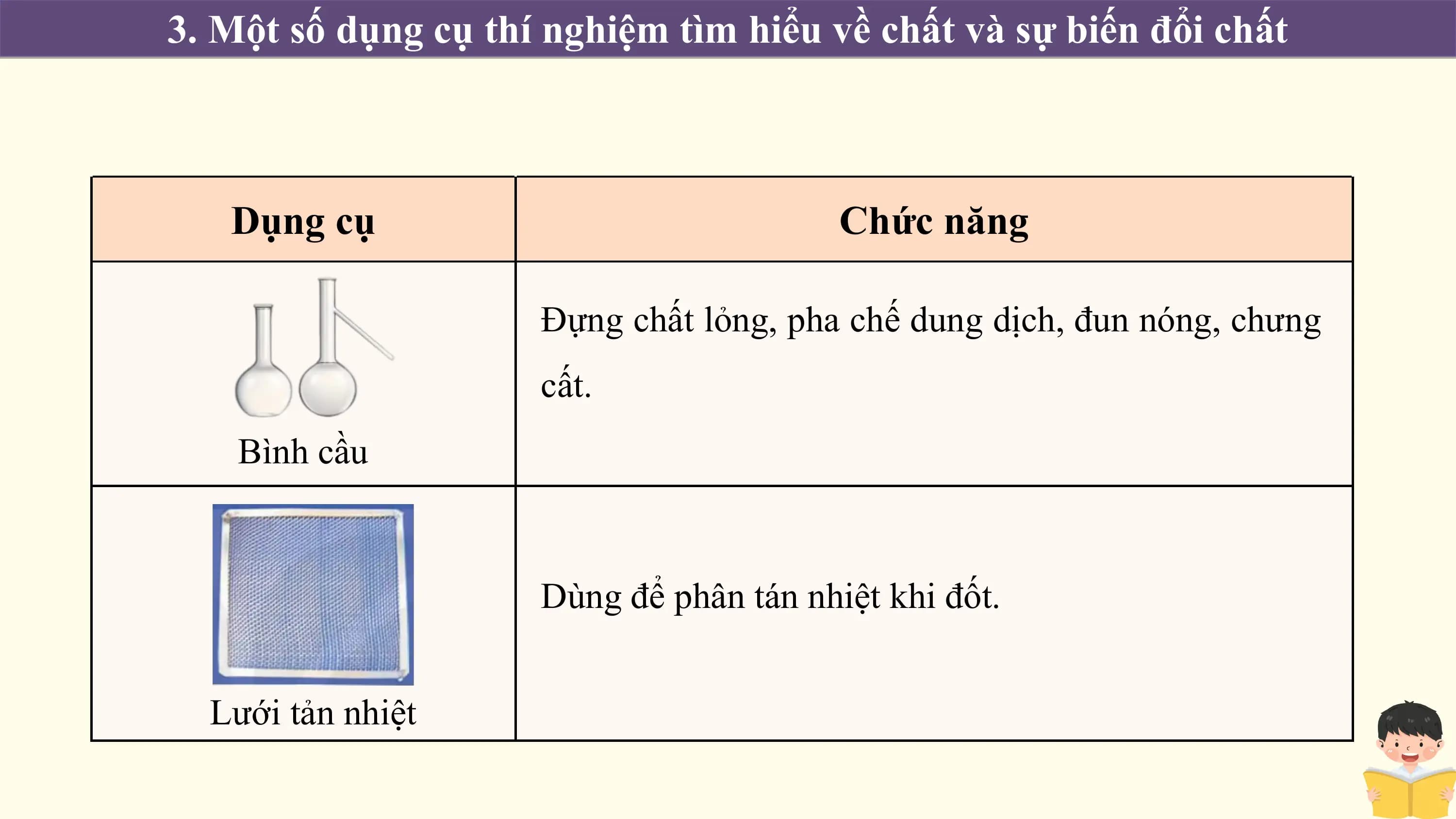 3. Một số dụng cụ thí nghiệm tìm hiểu về chất và sự biến đổi chất

 Dụng cụ Chức năng

 Đựng chất lỏng, pha chế dung dịch, đun nóng, chưng
 cất.
 Bình cầu

 Dùng để phân tán nhiệt khi đốt.

 Lưới tản nhiệt