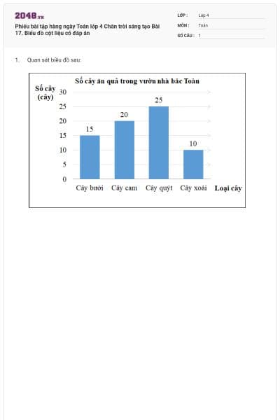 Phiếu bài tập hàng ngày Toán lớp 4 Chân trời sáng tạo Bài 17. Biểu đồ cột liệu có đáp án