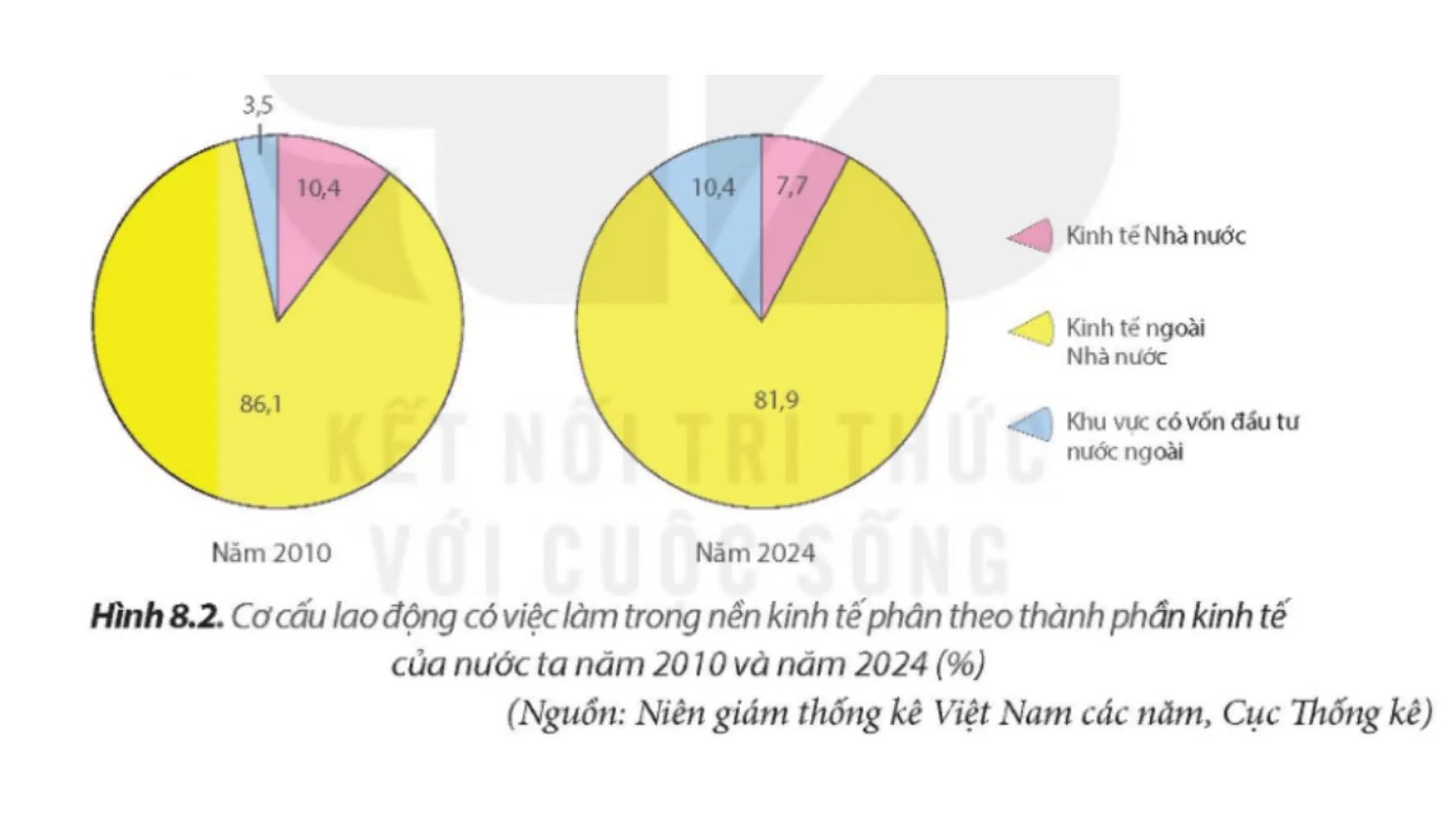 Nội dung nhập