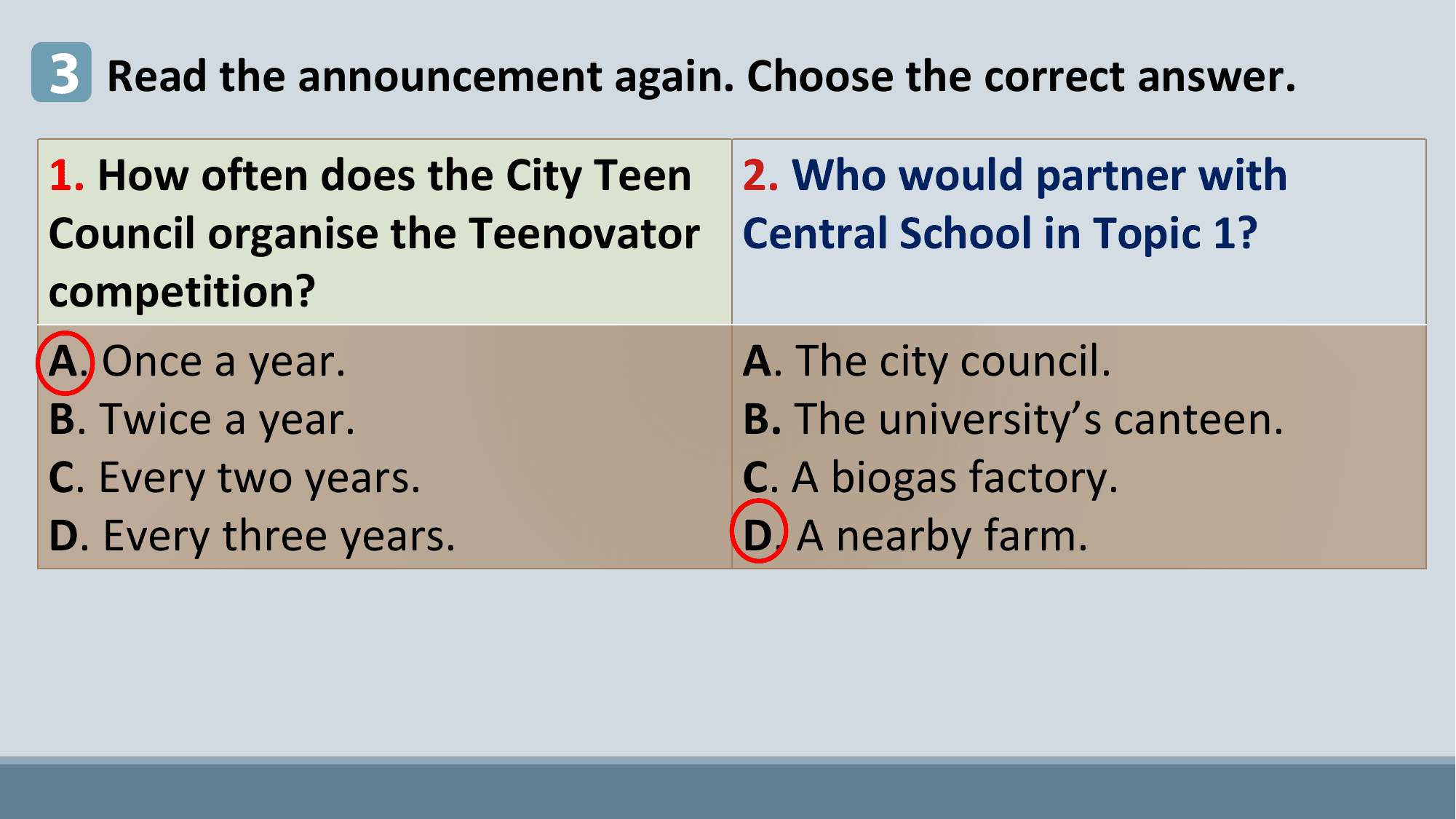 3 Read the announcement again. Choose the correct answer.
1. How often does the City Teen 2. Who would partner with
Council organise the Teenovator Central School in Topic 1?
competition?
A. Once a year. A. The city council.
B. Twice a year. B. The university’s canteen.
C. Every two years. C. A biogas factory.
D. Every three years. D. A nearby farm.