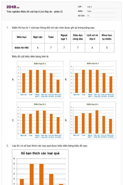 Trắc nghiệm Biểu đồ cột lớp 6 (có đáp án - phần 2)