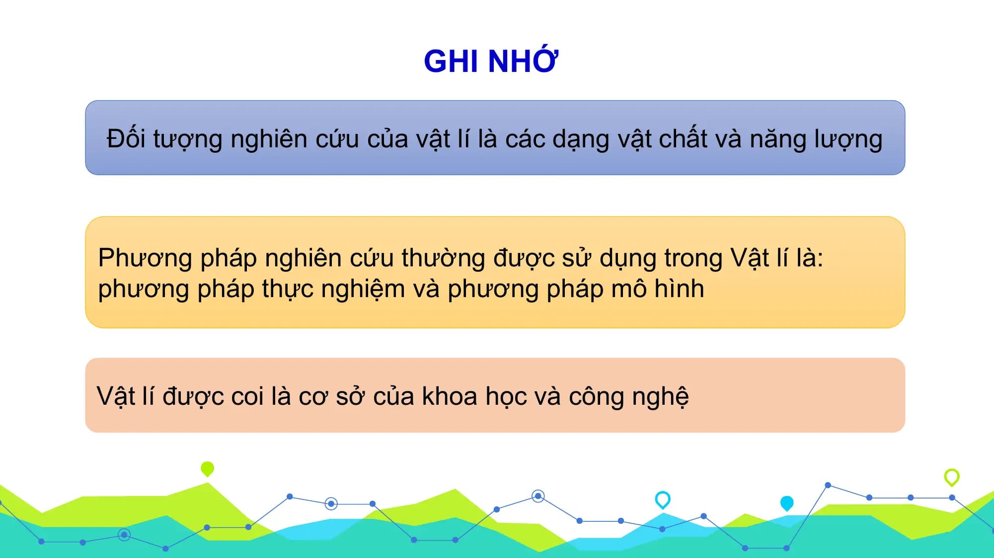GHI NHỚ

Đối tượng nghiên cứu của vật lí là các dạng vật chất và năng lượng

Phương pháp nghiên cứu thường được sử dụng trong Vật lí là:
phương pháp thực nghiệm và phương pháp mô hình

Vật lí được coi là cơ sở của khoa học và công nghệ