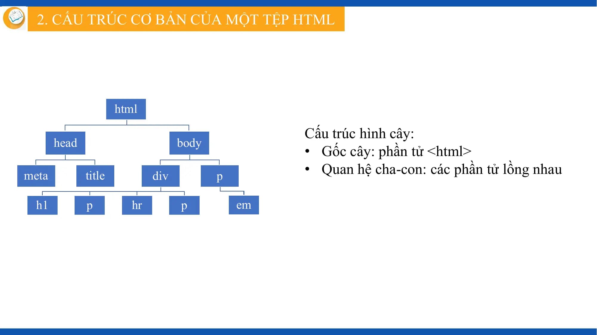 2. CẤU TRÚC CƠ BẢN CỦA MỘT TỆP HTML

 html

 Cấu trúc hình cây:
 head body
 • Gốc cây: phần tử <html>
meta title div p • Quan hệ cha-con: các phần tử lồng nhau

 h1 p hr p em