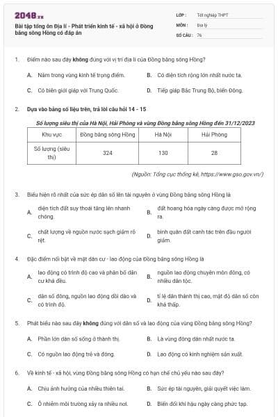 Bài tập tổng ôn Địa lí - Phát triển kinh tế - xã hội ở Đồng bằng sông Hồng có đáp án