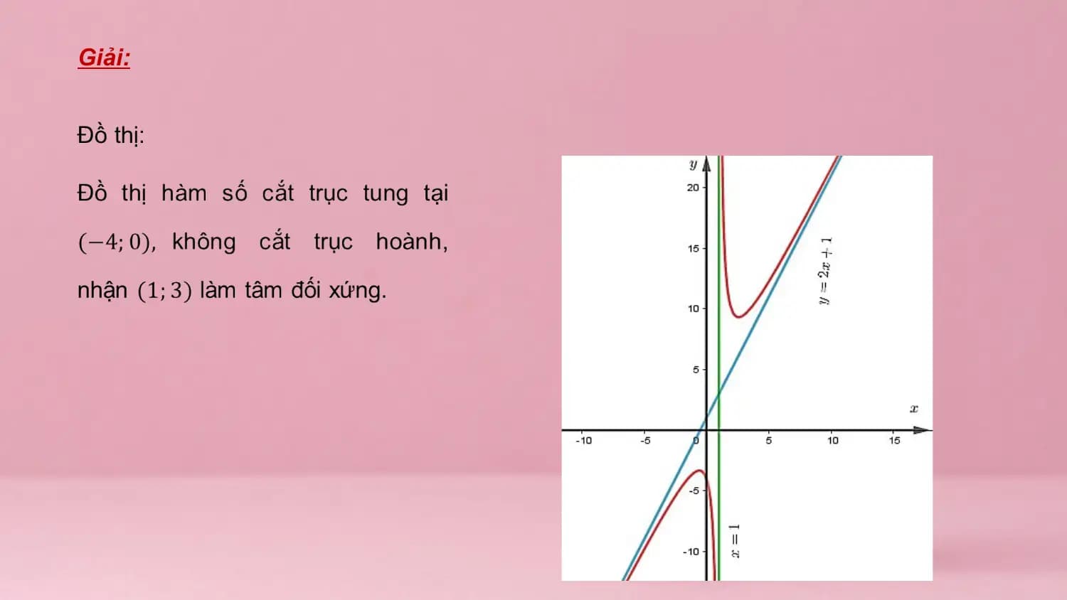 Giải: