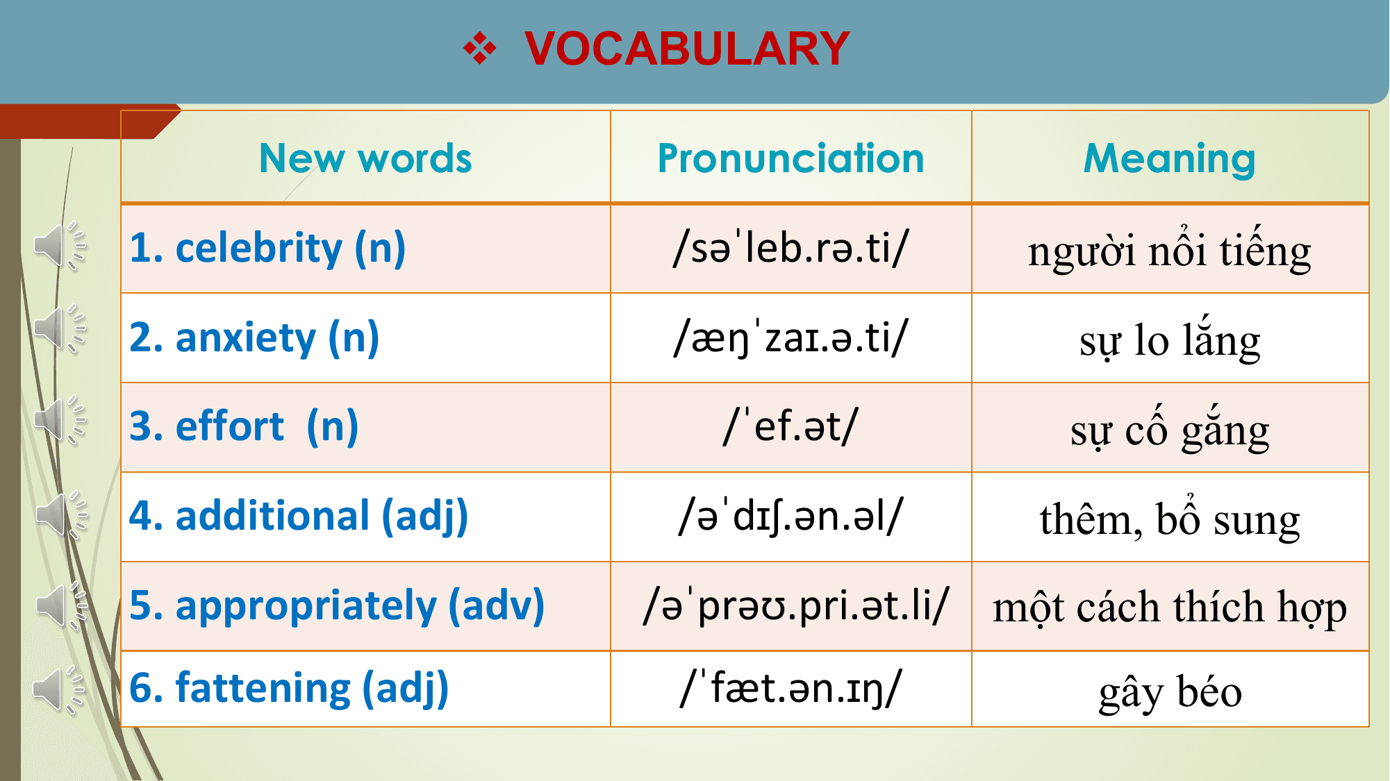 v VOCABULARY

 New words Pronunciation Meaning

1. celebrity (n) /səˈleb.rə.ti/ người nổi tiếng
2. anxiety (n) /æŋˈzaɪ.ə.ti/ sự lo lắng
3. effort (n) /ˈef.ət/ sự cố gắng
4. additional (adj) /əˈdɪʃ.ən.əl/ thêm, bổ sung
5. appropriately (adv) /əˈprəʊ.pri.ət.li/ một cách thích hợp
6. fattening (adj) /ˈfæt.ən.ɪŋ/ gây béo