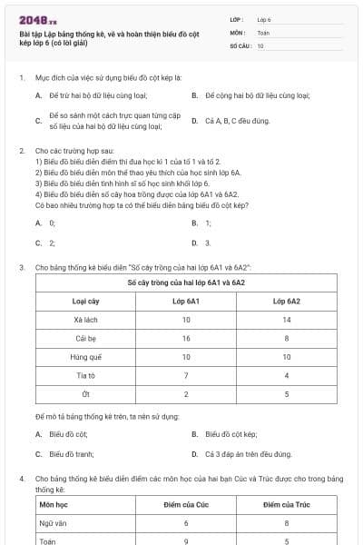 Bài tập Lập bảng thống kê, vẽ và hoàn thiện biểu đồ cột kép lớp 6 (có lời giải)