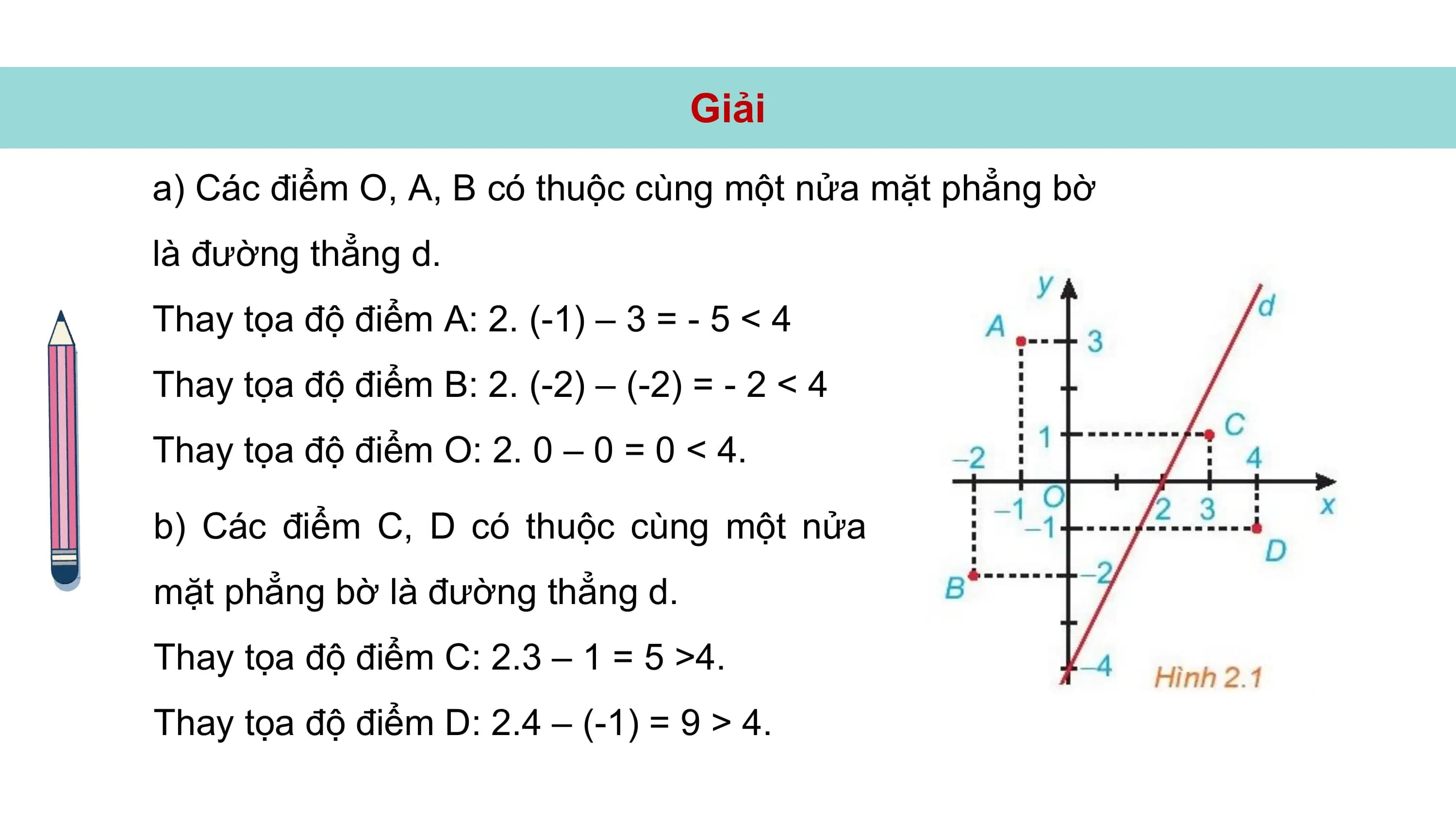 Giải
a) Các điểm O, A, B có thuộc cùng một nửa mặt phẳng bờ
là đường thẳng d.
Thay tọa độ điểm A: 2. (-1) – 3 = - 5 < 4
Thay tọa độ điểm B: 2. (-2) – (-2) = - 2 < 4
Thay tọa độ điểm O: 2. 0 – 0 = 0 < 4.
b) Các điểm C, D có thuộc cùng một nửa
mặt phẳng bờ là đường thẳng d.
Thay tọa độ điểm C: 2.3 – 1 = 5 >4.
Thay tọa độ điểm D: 2.4 – (-1) = 9 > 4.