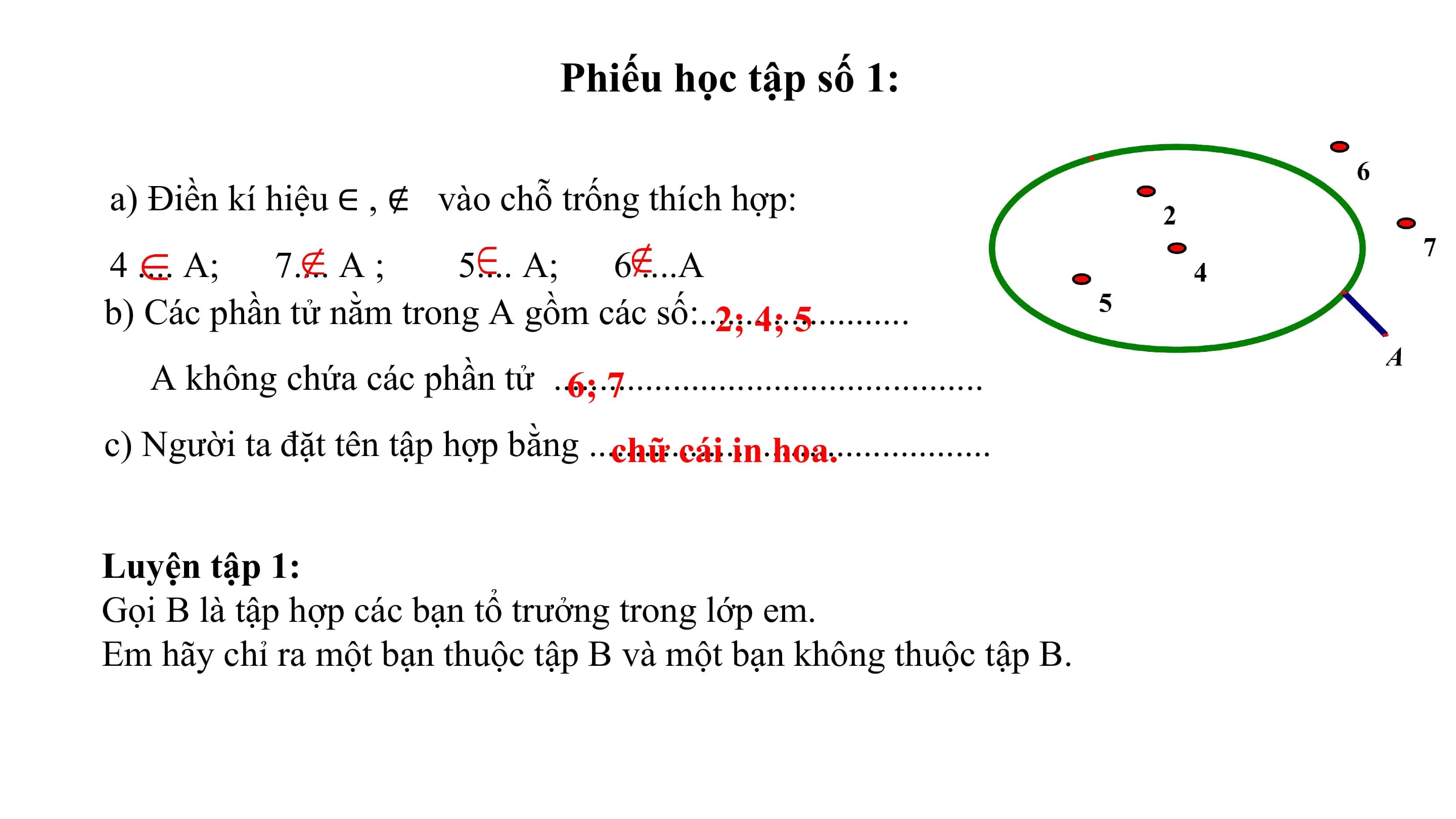 Phiếu học tập số 1:
a) Điền kí hiệu ∈ , ∉ vào chỗ trống thích hợp:
4 .... A; 7.... A ; 5.... A; 6 ....A
b) Các phần tử nằm trong A gồm các số:.......................
2; 4; 5
A không chứa các phần tử ...............................................
6; 7
c) Người ta đặt tên tập hợp bằng ............................................
chữ cái in hoa.
Luyện tập 1:
Gọi B là tập hợp các bạn tổ trưởng trong lớp em.
Em hãy chỉ ra một bạn thuộc tập B và một bạn không thuộc tập B.