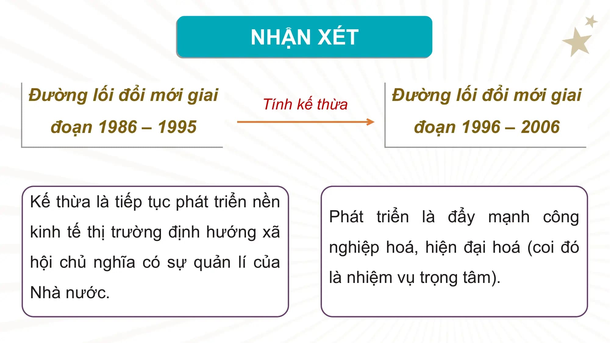 NHẬN XÉT

Đường lối đổi mới giai Tính kế thừa
 Đường lối đổi mới giai
 đoạn 1986 – 1995 đoạn 1996 – 2006

Kế thừa là tiếp tục phát triển nền
 Phát triển là đẩy mạnh công
kinh tế thị trường định hướng xã
 nghiệp hoá, hiện đại hoá (coi đó
hội chủ nghĩa có sự quản lí của
 là nhiệm vụ trọng tâm).
Nhà nước.