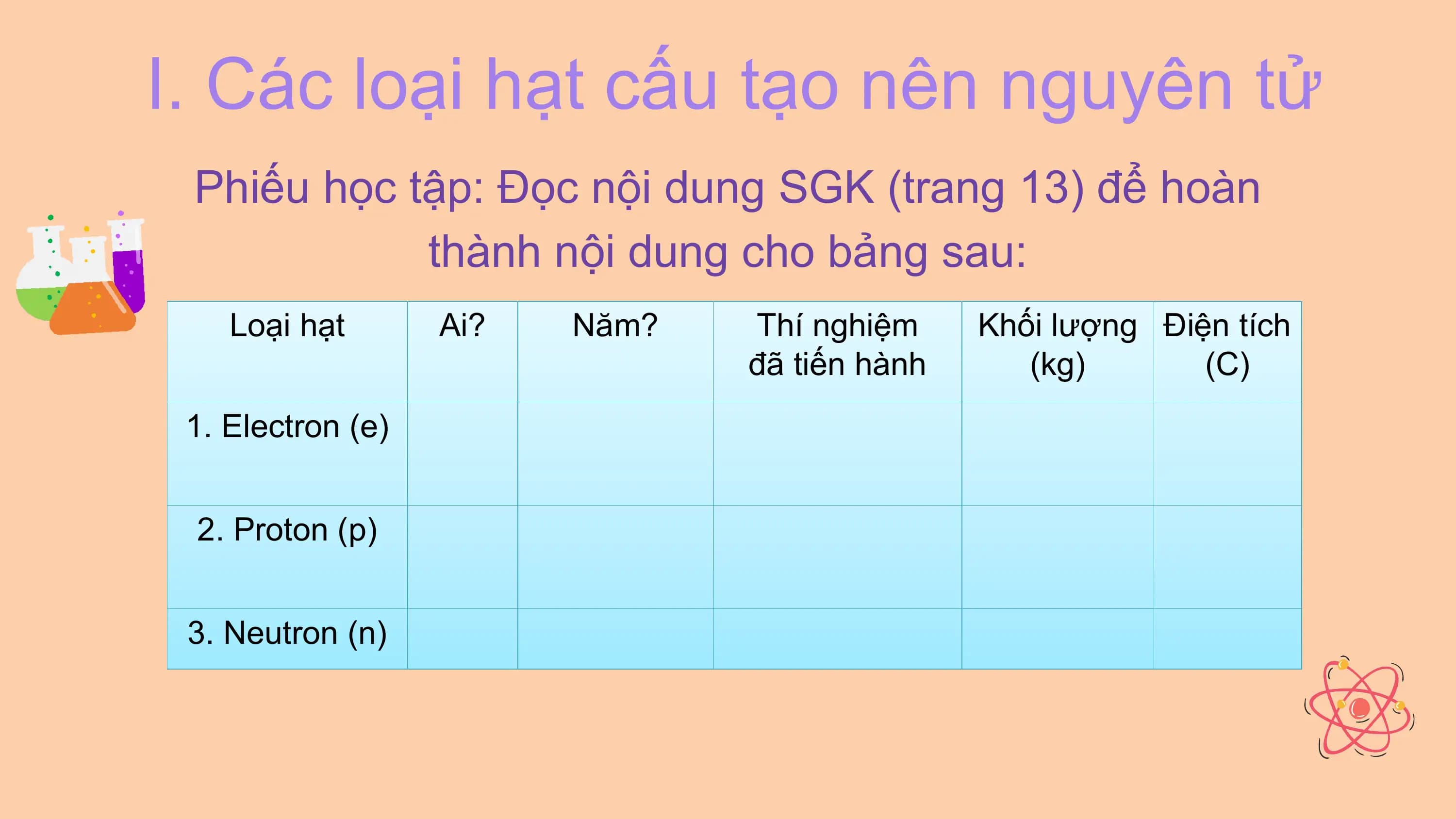 I. Các loại hạt cấu tạo nên nguyên tử
 Phiếu học tập: Đọc nội dung SGK (trang 13) để hoàn
 thành nội dung cho bảng sau:
 Loại hạt Ai? Năm? Thí nghiệm Khối lượng Điện tích
 đã tiến hành (kg) (C)
 1. Electron (e)

 2. Proton (p)

 3. Neutron (n)