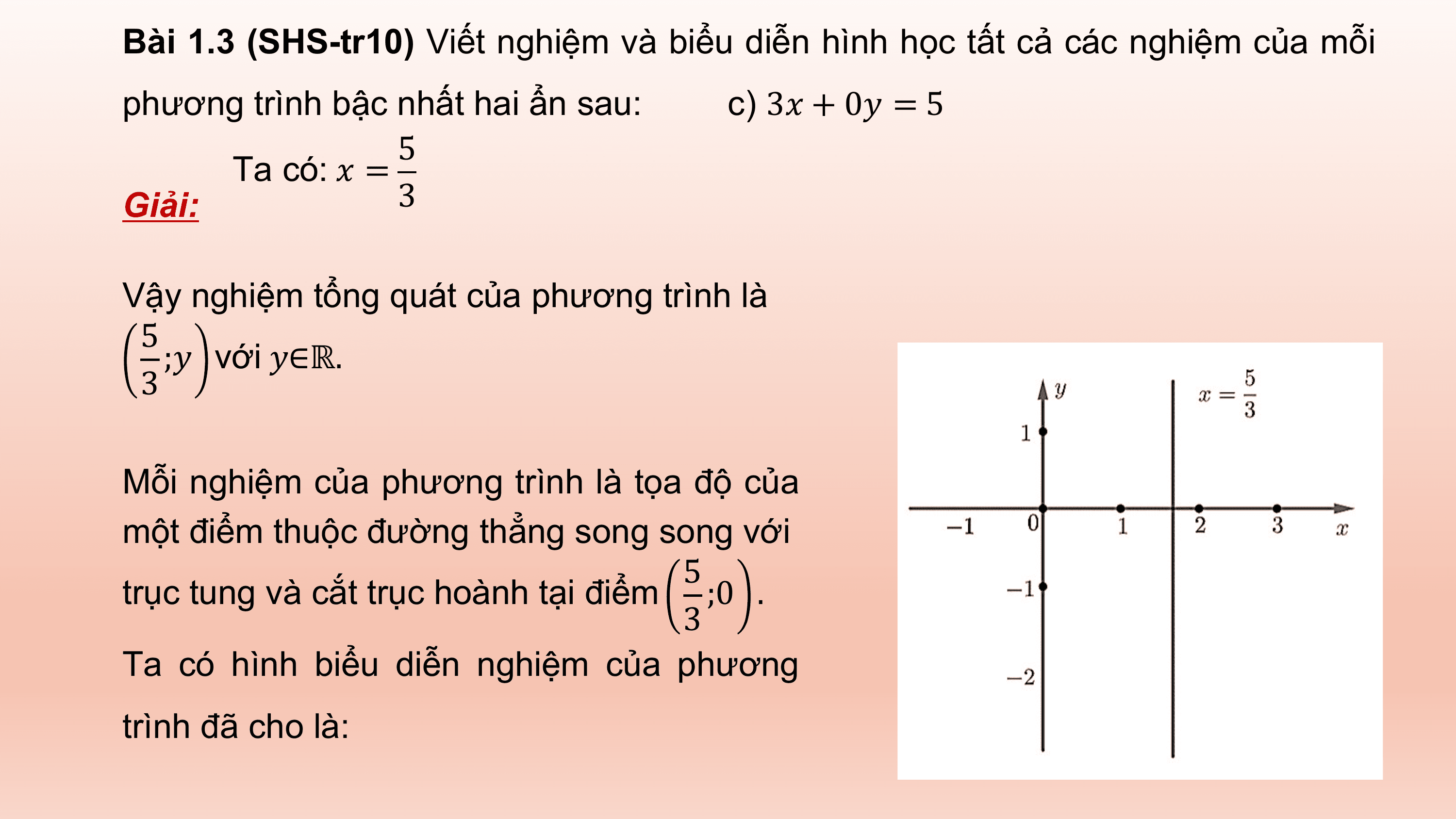 Bài 1.3 (SHS-tr10) Viết nghiệm và biểu diễn hình học tất cả các nghiệm của mỗi
phương trình bậc nhất hai ẩn sau: c) 3? + 0? = 5
 5
 Ta có: ? =
Giải: 3

Vậy nghiệm tổng quát của phương trình là
 5
 ;? với ?∈ℝ.
 3

Mỗi nghiệm của phương trình là tọa độ của
một điểm thuộc đường thẳng song song với
 5
trục tung và cắt trục hoành tại điểm ;0 .
 3
Ta có hình biểu diễn nghiệm của phương
trình đã cho là:
