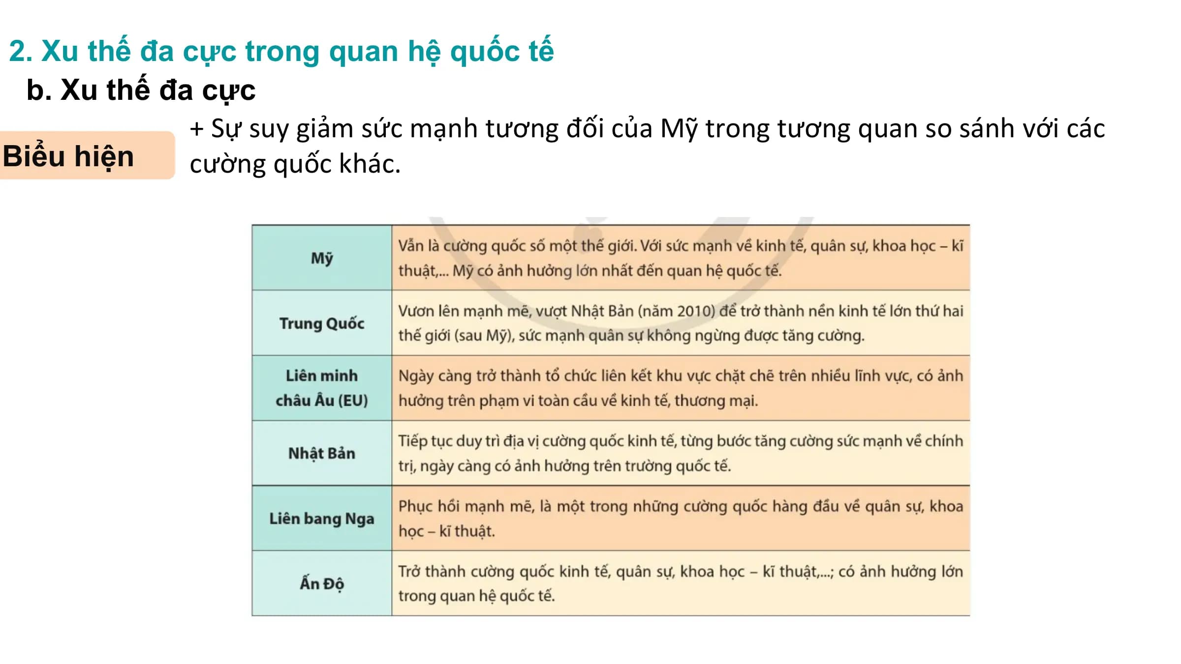 2. Xu thế đa cực trong quan hệ quốc tế
b. Xu thế đa cực
+ Sự suy giảm sức mạnh tương đối của Mỹ trong tương quan so sánh với các
Biểu hiện cường quốc khác.