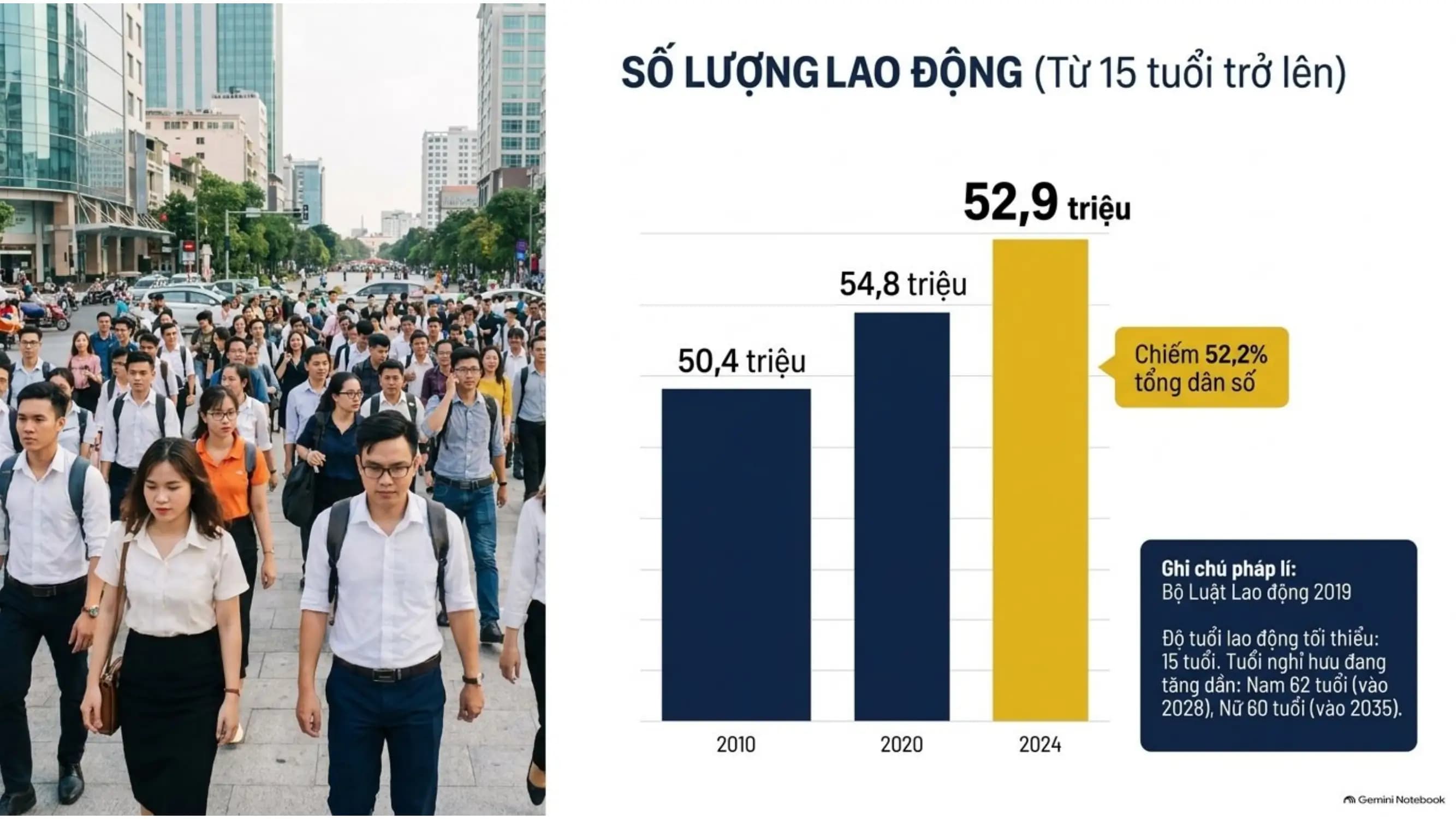 Nội dung nhập