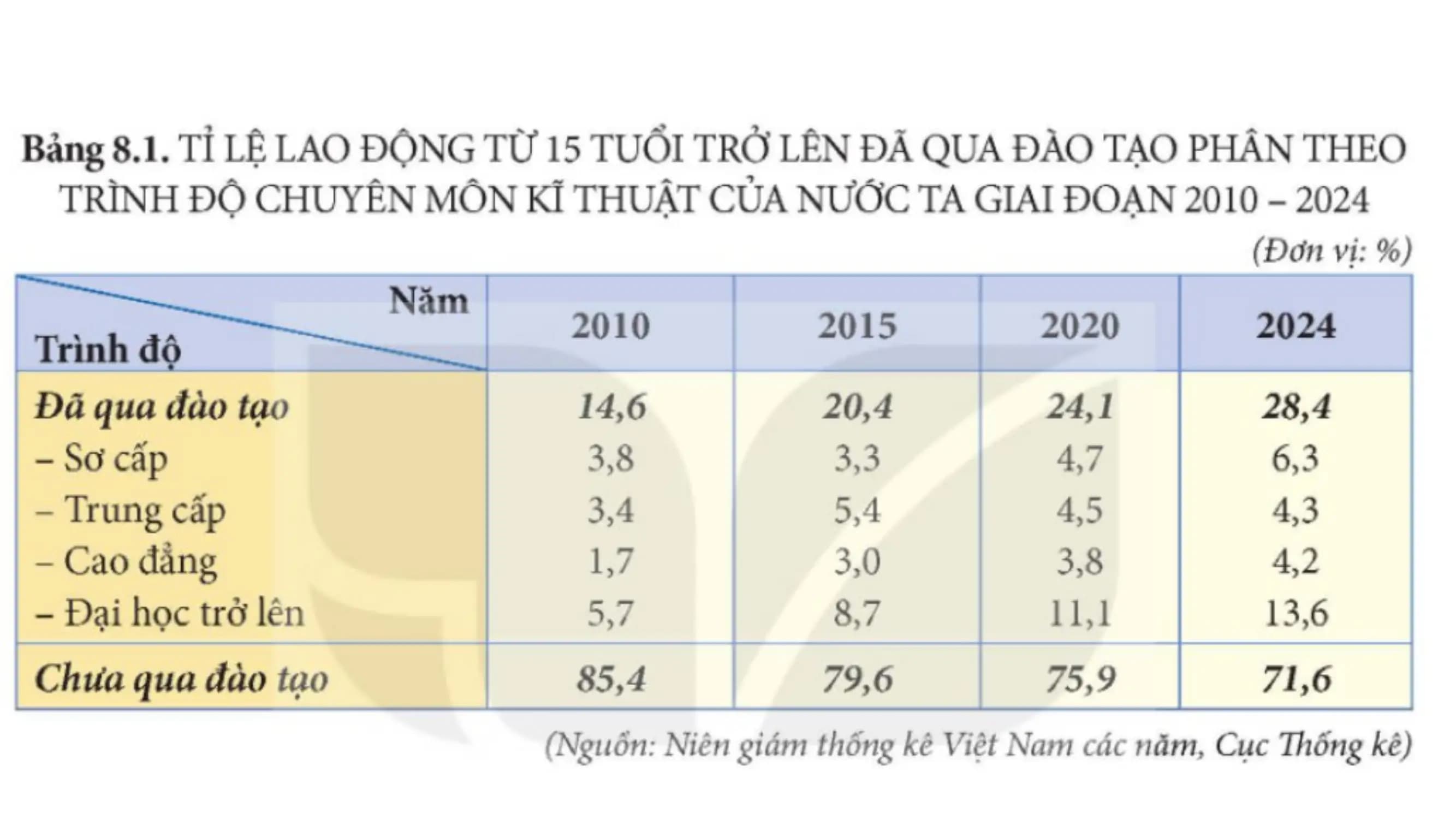 Nội dung nhập