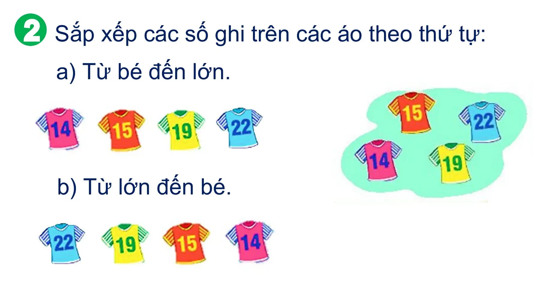 Sắp xếp các số ghi trên các áo theo thứ tự:
a) Từ bé đến lớn.

b) Từ lớn đến bé.