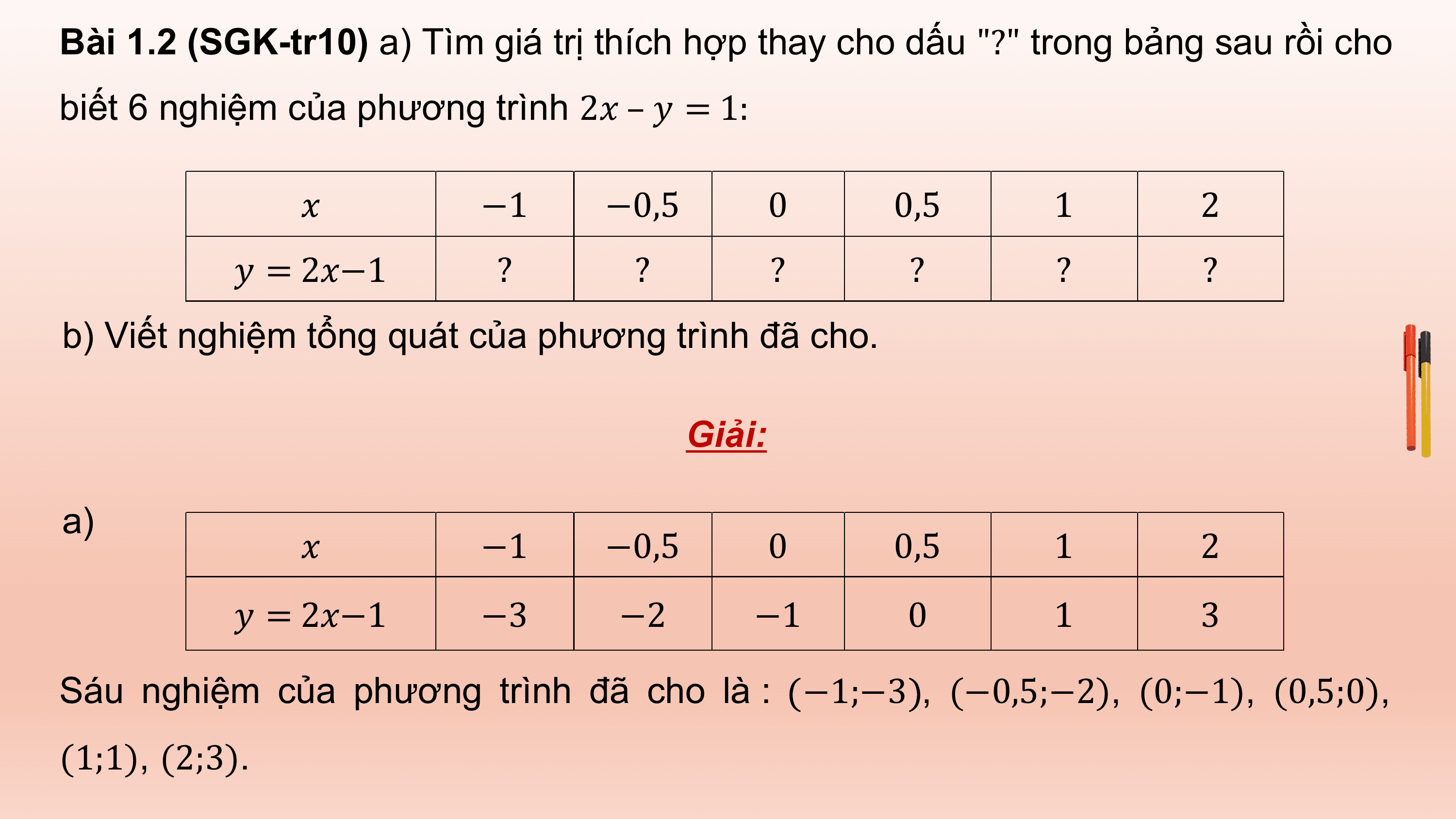 Bài 1.2 (SGK-tr10) a) Tìm giá trị thích hợp thay cho dấu "?" trong bảng sau rồi cho
biết 6 nghiệm của phương trình 2? – ? = 1:

 ? −1 −0,5 0 0,5 1 2
 ? = 2?−1 ? ? ? ? ? ?
b) Viết nghiệm tổng quát của phương trình đã cho.

 Giải:

a)
 ? −1 −0,5 0 0,5 1 2
 ? = 2?−1 −3 −2 −1 0 1 3

Sáu nghiệm của phương trình đã cho là : −1;−3 , (−0,5;−2), (0;−1), (0,5;0),
(1;1), (2;3).