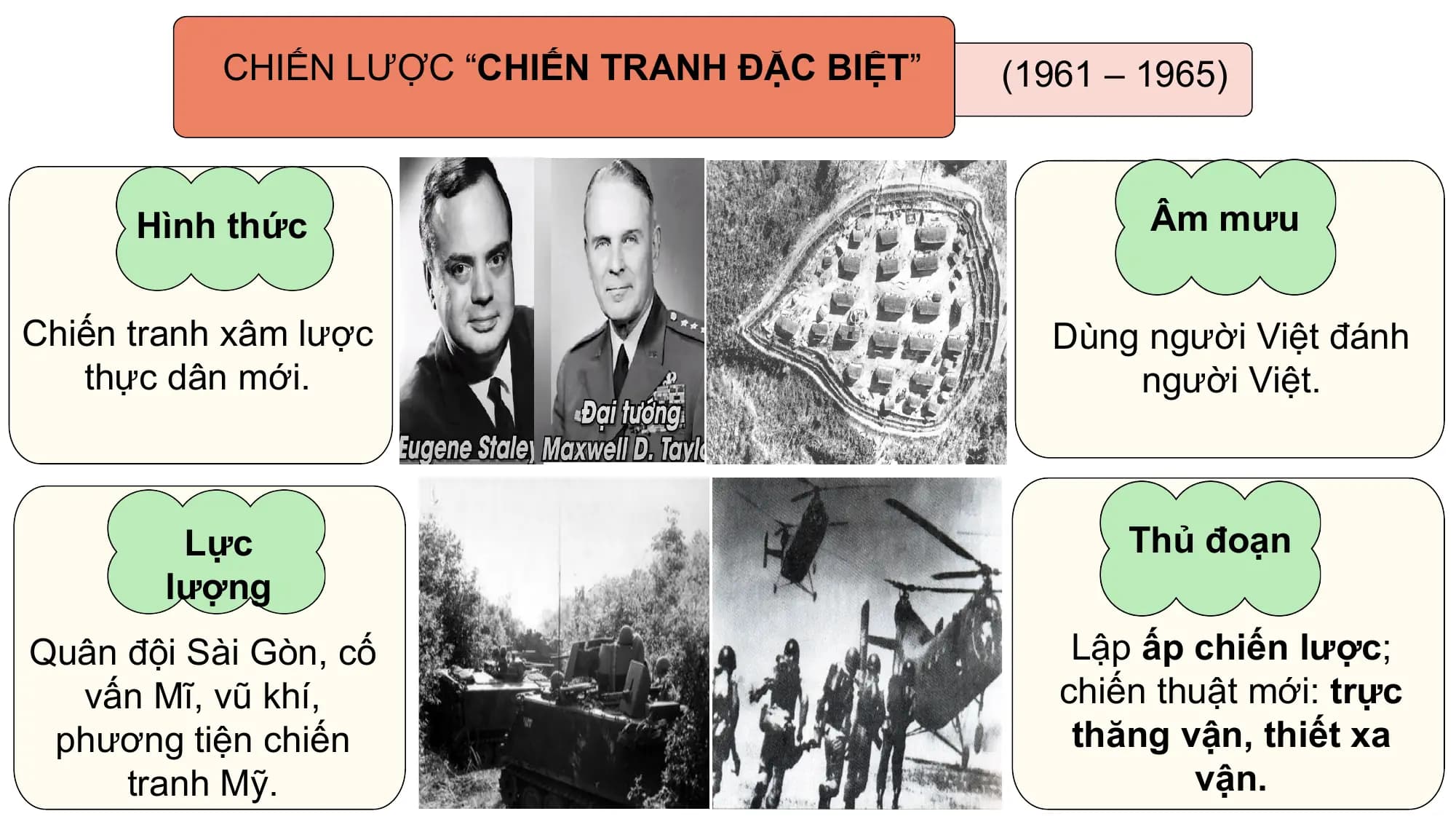 CHIẾN LƯỢC “CHIẾN TRANH ĐẶC BIỆT” (1961 – 1965)

 Hình thức Âm mưu

Chiến tranh xâm lược Dùng người Việt đánh
 thực dân mới. người Việt.

 Lực Thủ đoạn
 lượng
Quân đội Sài Gòn, cố Lập ấp chiến lược;
 vấn Mĩ, vũ khí, chiến thuật mới: trực
 phương tiện chiến thăng vận, thiết xa
 tranh Mỹ. vận.