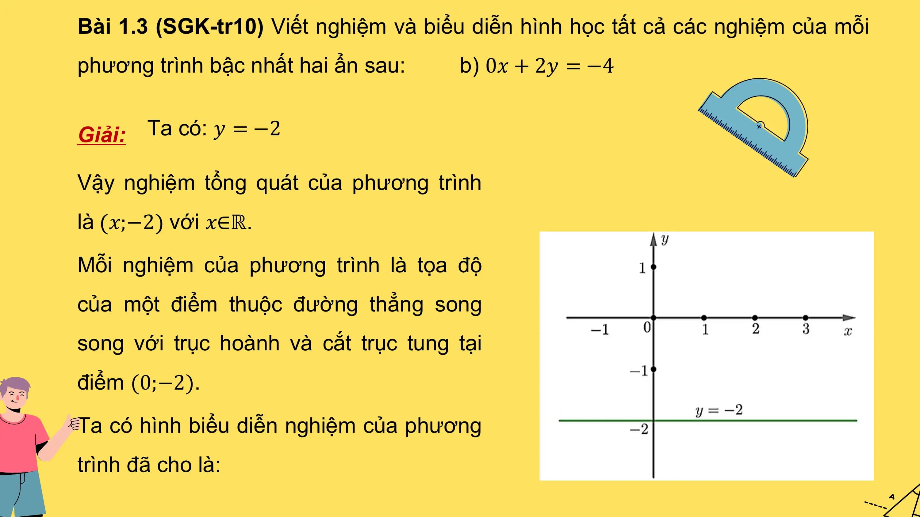 Bài 1.3 (SGK-tr10) Viết nghiệm và biểu diễn hình học tất cả các nghiệm của mỗi
phương trình bậc nhất hai ẩn sau: b) 0𝑥 + 2𝑦 = −4

Giải: Ta có: 𝑦 = −2

Vậy nghiệm tổng quát của phương trình
là 𝑥;−2 với 𝑥∈ℝ.

Mỗi nghiệm của phương trình là tọa độ
của một điểm thuộc đường thẳng song
song với trục hoành và cắt trục tung tại
điểm (0;−2).
Ta có hình biểu diễn nghiệm của phương
trình đã cho là: