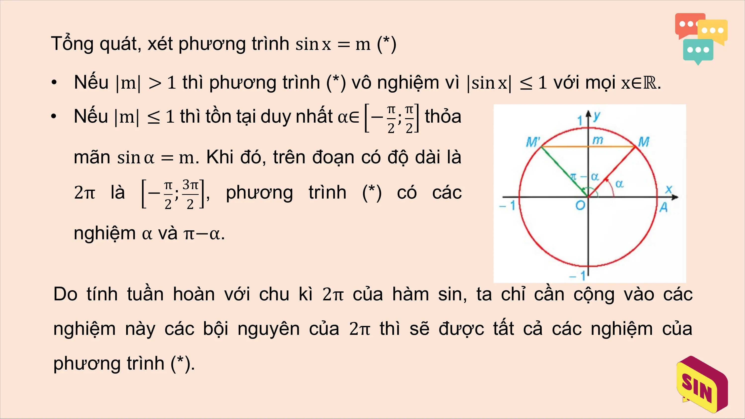 Tổng quát, xét phương trình sin x = m (*)

• Nếu m > 1 thì phương trình (*) vô nghiệm vì sin x ≤ 1 với mọi x∈ℝ.
 π π
• Nếu m ≤ 1 thì tồn tại duy nhất α∈ − ; thỏa
 2 2

 mãn sin α = m. Khi đó, trên đoạn có độ dài là
 π 3π
 2π là − ; , phương trình (*) có các
 2 2

 nghiệm α và π−α.

Do tính tuần hoàn với chu kì 2π của hàm sin, ta chỉ cần cộng vào các
nghiệm này các bội nguyên của 2π thì sẽ được tất cả các nghiệm của
phương trình (*).
