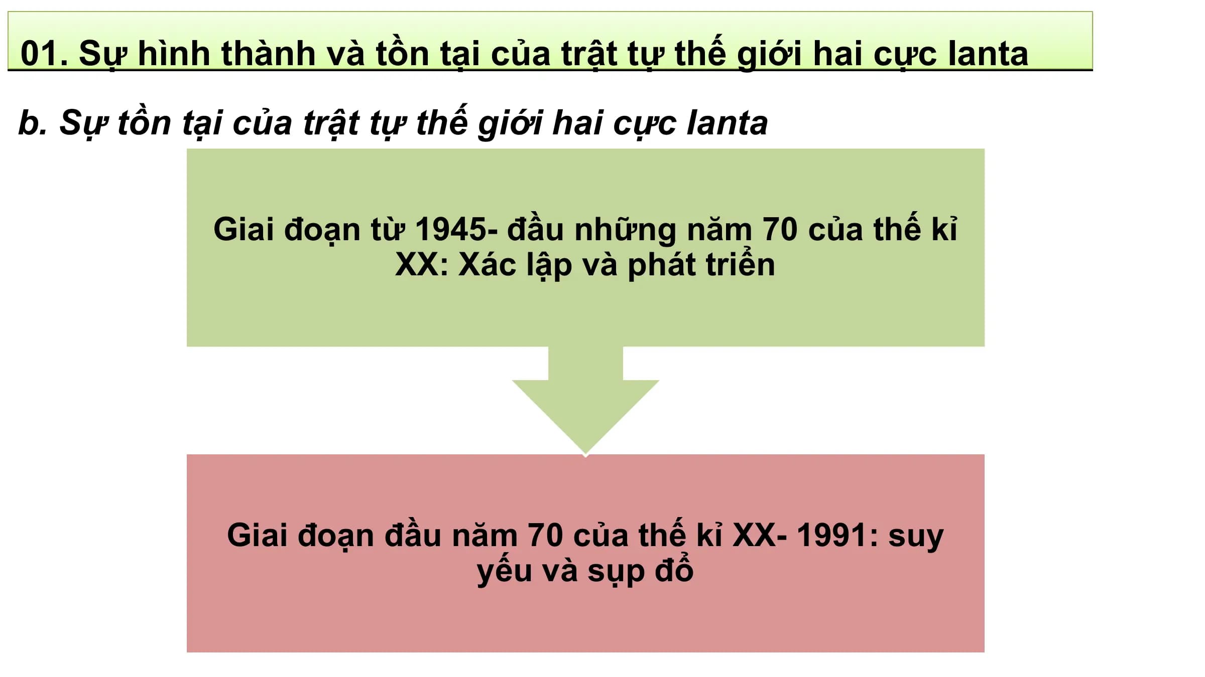 01. Sự hình thành và tồn tại của trật tự thế giới hai cực Ianta
b. Sự tồn tại của trật tự thế giới hai cực Ianta

 Giai đoạn từ 1945- đầu những năm 70 của thế kỉ
 XX: Xác lập và phát triển

 Giai đoạn đầu năm 70 của thế kỉ XX- 1991: suy
 yếu và sụp đổ