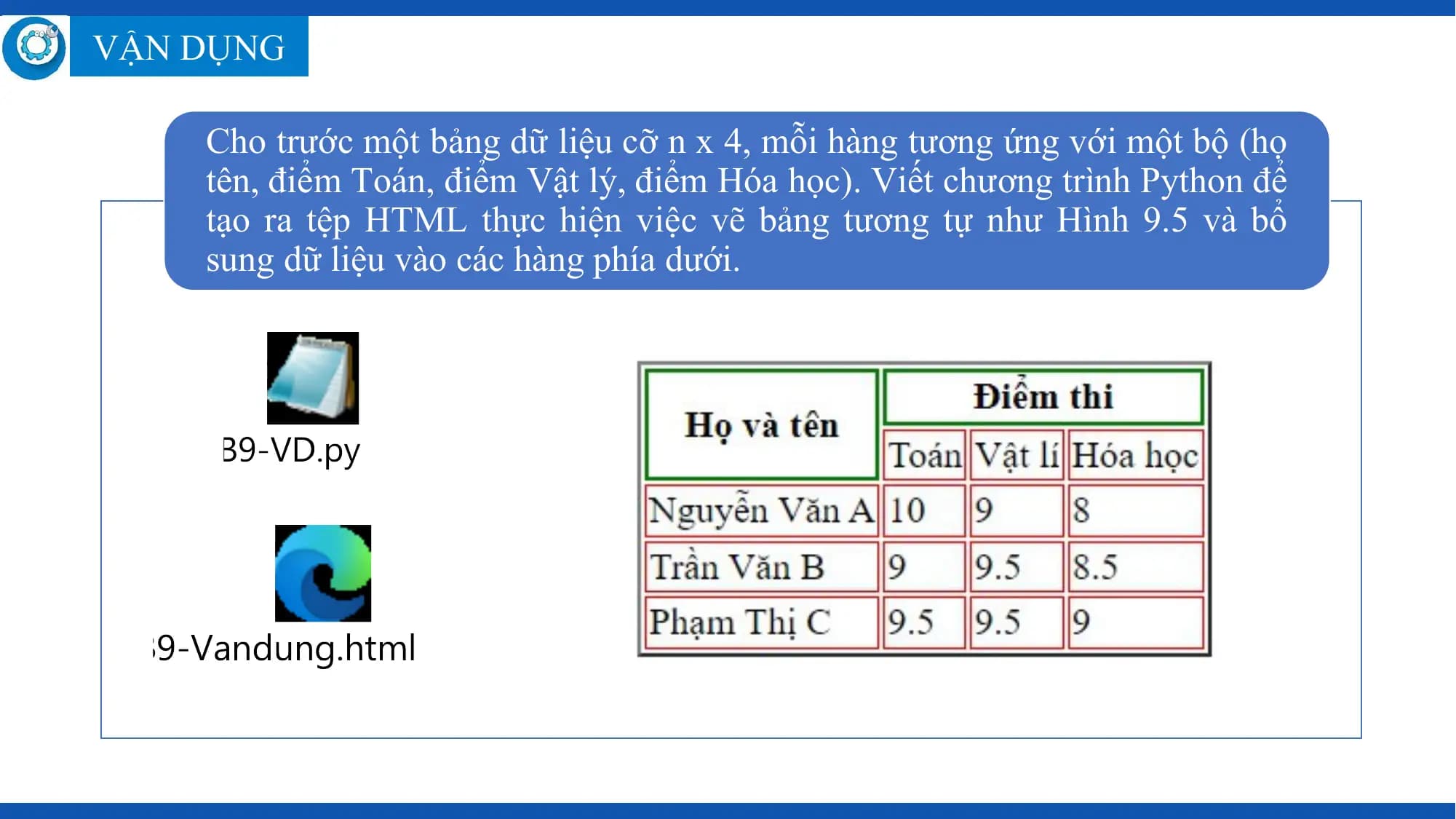 VẬN DỤNG

 Cho trước một bảng dữ liệu cỡ n x 4, mỗi hàng tương ứng với một bộ (họ
 tên, điểm Toán, điểm Vật lý, điểm Hóa học). Viết chương trình Python để
 tạo ra tệp HTML thực hiện việc vẽ bảng tương tự như Hình 9.5 và bổ
 sung dữ liệu vào các hàng phía dưới.