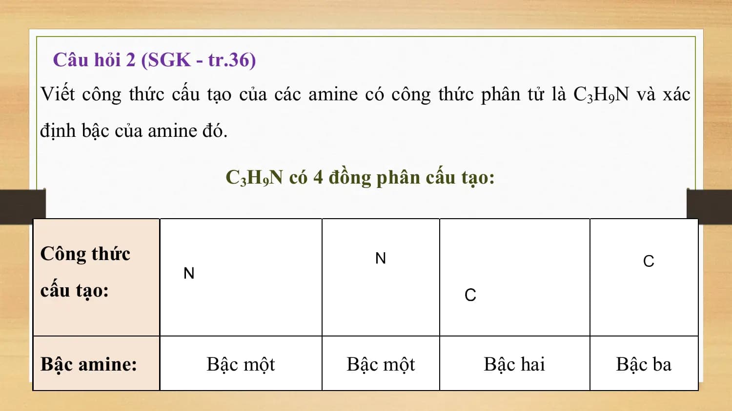 Câu hỏi 2 (SGK - tr.36)
Viết công thức cấu tạo của các amine có công thức phân tử là C3H9N và xác
định bậc của amine đó.

 C3H9N có 4 đồng phân cấu tạo:

Công thức
cấu tạo:

Bậc amine: Bậc một Bậc một Bậc hai Bậc ba
