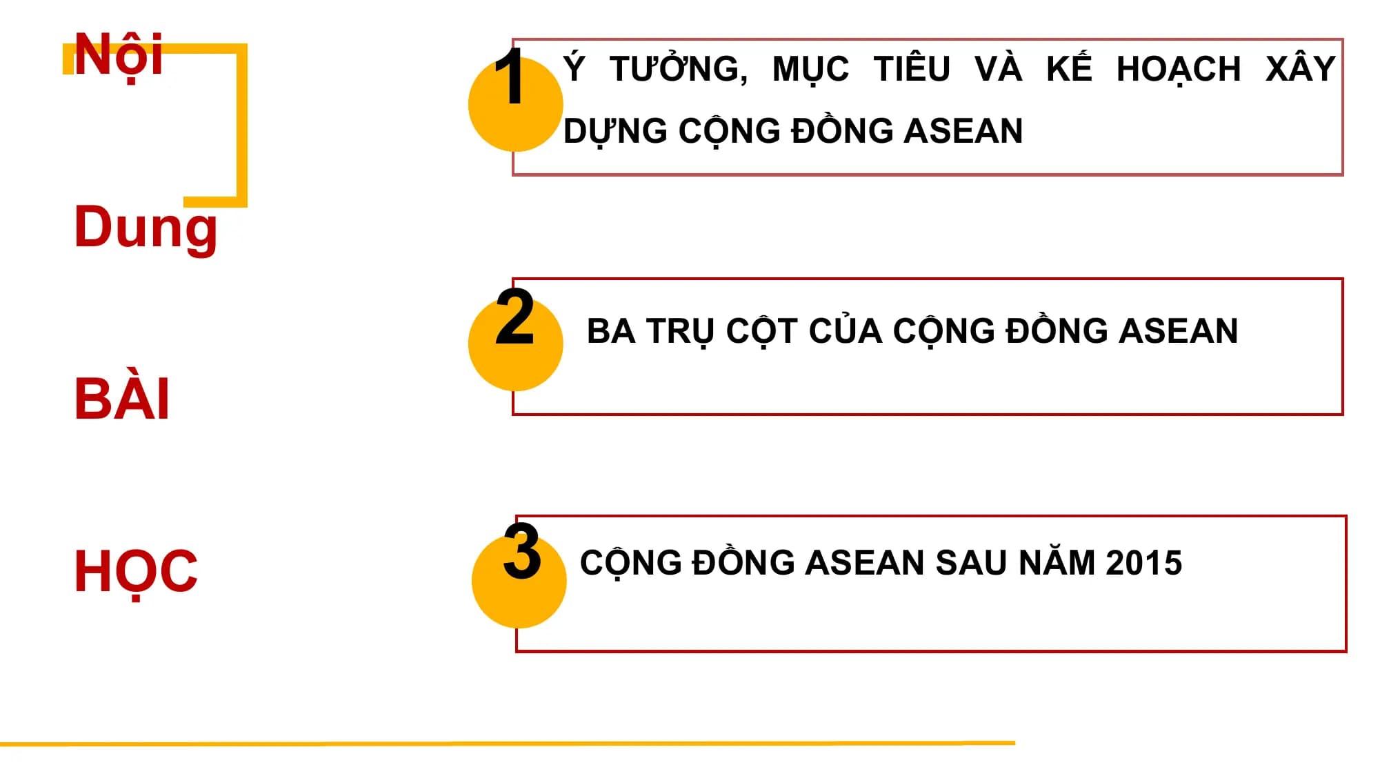 Nội
 1 Ý TƯỞNG, MỤC TIÊU VÀ KẾ HOẠCH XÂY
 DỰNG CỘNG ĐỒNG ASEAN

Dung
 2 BA TRỤ CỘT CỦA CỘNG ĐỒNG ASEAN
BÀI

HỌC 3 CỘNG ĐỒNG ASEAN SAU NĂM 2015