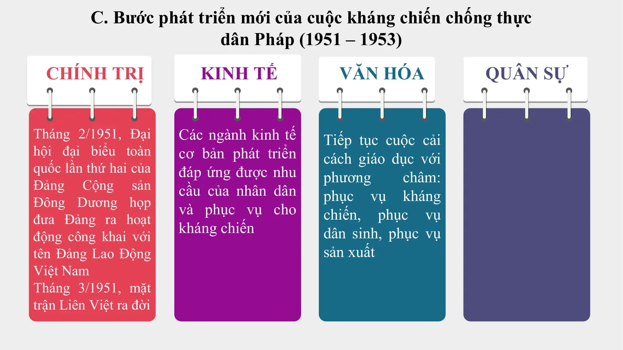 C. Bước phát triển mới của cuộc kháng chiến chống thực
 dân Pháp (1951 – 1953)
 CHÍNH TRỊ KINH TẾ VĂN HÓA QUÂN SỰ

Tháng 2/1951, Đại Các ngành kinh tế Tiếp tục cuộc cải
hội đại biểu toàn cơ bản phát triển cách giáo dục với
quốc lần thứ hai của đáp ứng được nhu
Đảng Cộng sản
 phương châm:
 cầu của nhân dân phục vụ kháng
Đông Dương họp
 và phục vụ cho chiến, phục vụ
đưa Đảng ra hoạt
 kháng chiến dân sinh, phục vụ
động công khai với
tên Đảng Lao Động sản xuất
Việt Nam
Tháng 3/1951, mặt
trận Liên Việt ra đời