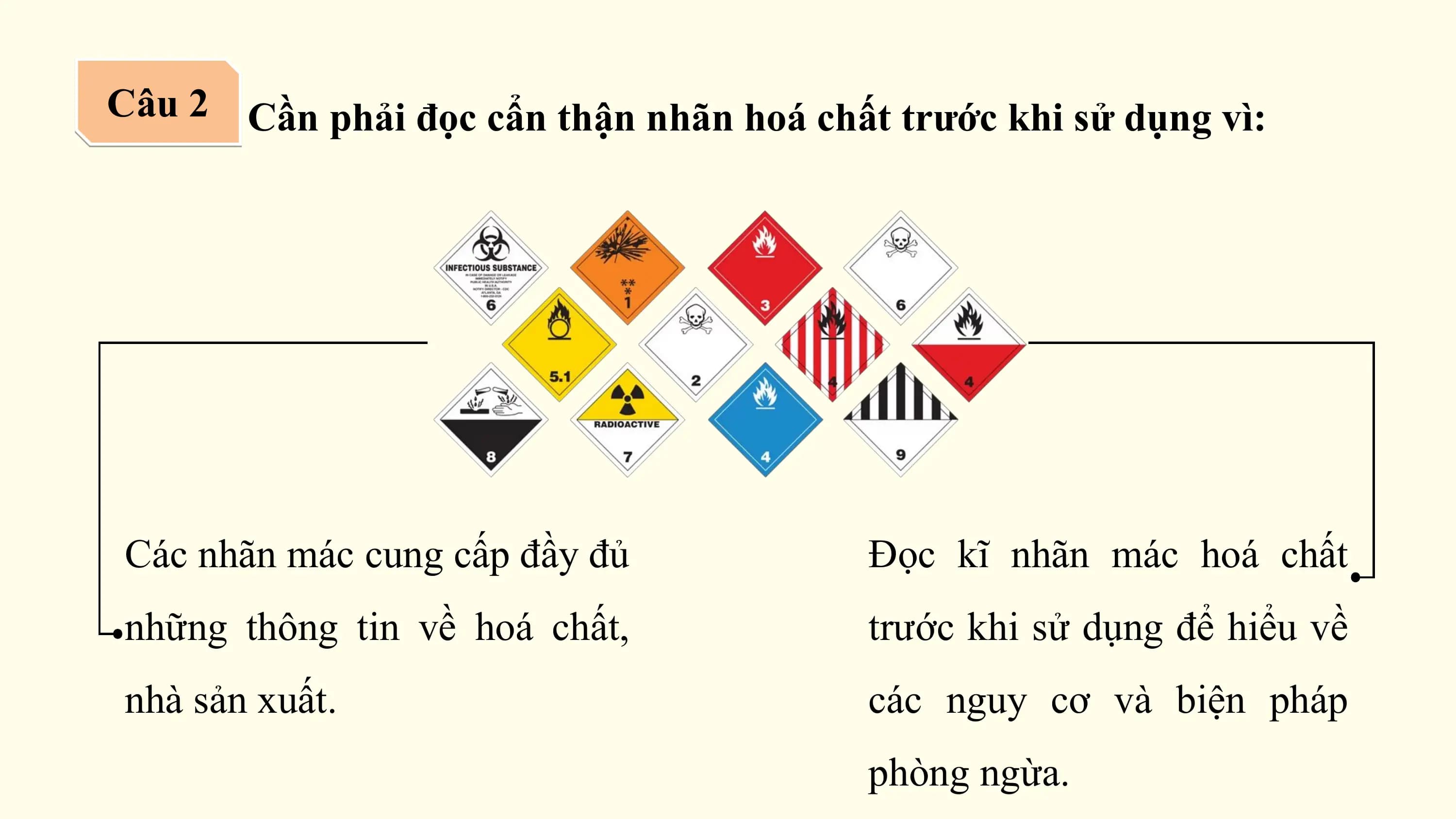Câu 2 Cần phải đọc cẩn thận nhãn hoá chất trước khi sử dụng vì:

Các nhãn mác cung cấp đầy đủ Đọc kĩ nhãn mác hoá chất
những thông tin về hoá chất, trước khi sử dụng để hiểu về
nhà sản xuất. các nguy cơ và biện pháp
 phòng ngừa.
