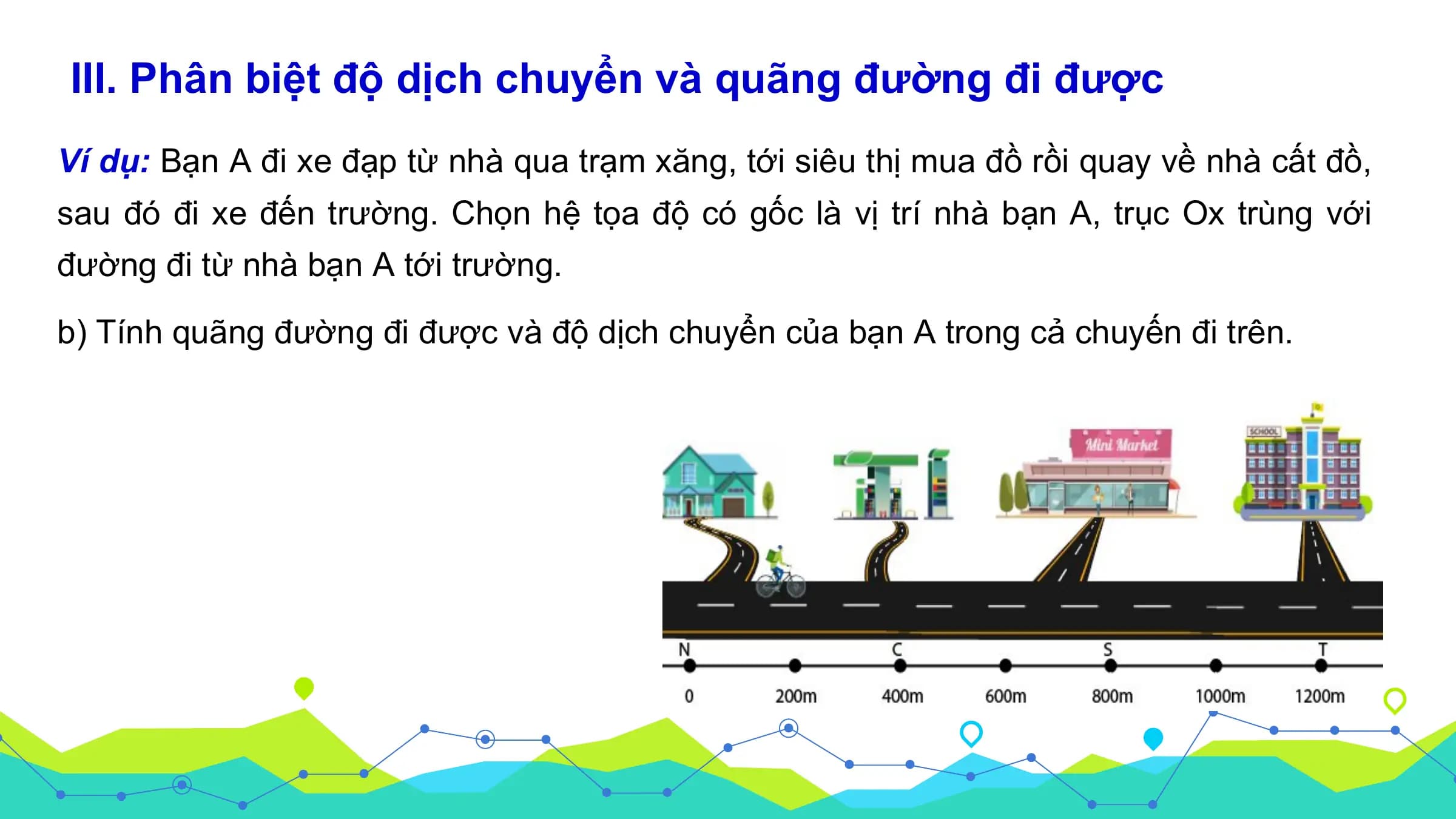 III. Phân biệt độ dịch chuyển và quãng đường đi được
Ví dụ: Bạn A đi xe đạp từ nhà qua trạm xăng, tới siêu thị mua đồ rồi quay về nhà cất đồ,
sau đó đi xe đến trường. Chọn hệ tọa độ có gốc là vị trí nhà bạn A, trục Ox trùng với
đường đi từ nhà bạn A tới trường.

b) Tính quãng đường đi được và độ dịch chuyển của bạn A trong cả chuyến đi trên.
