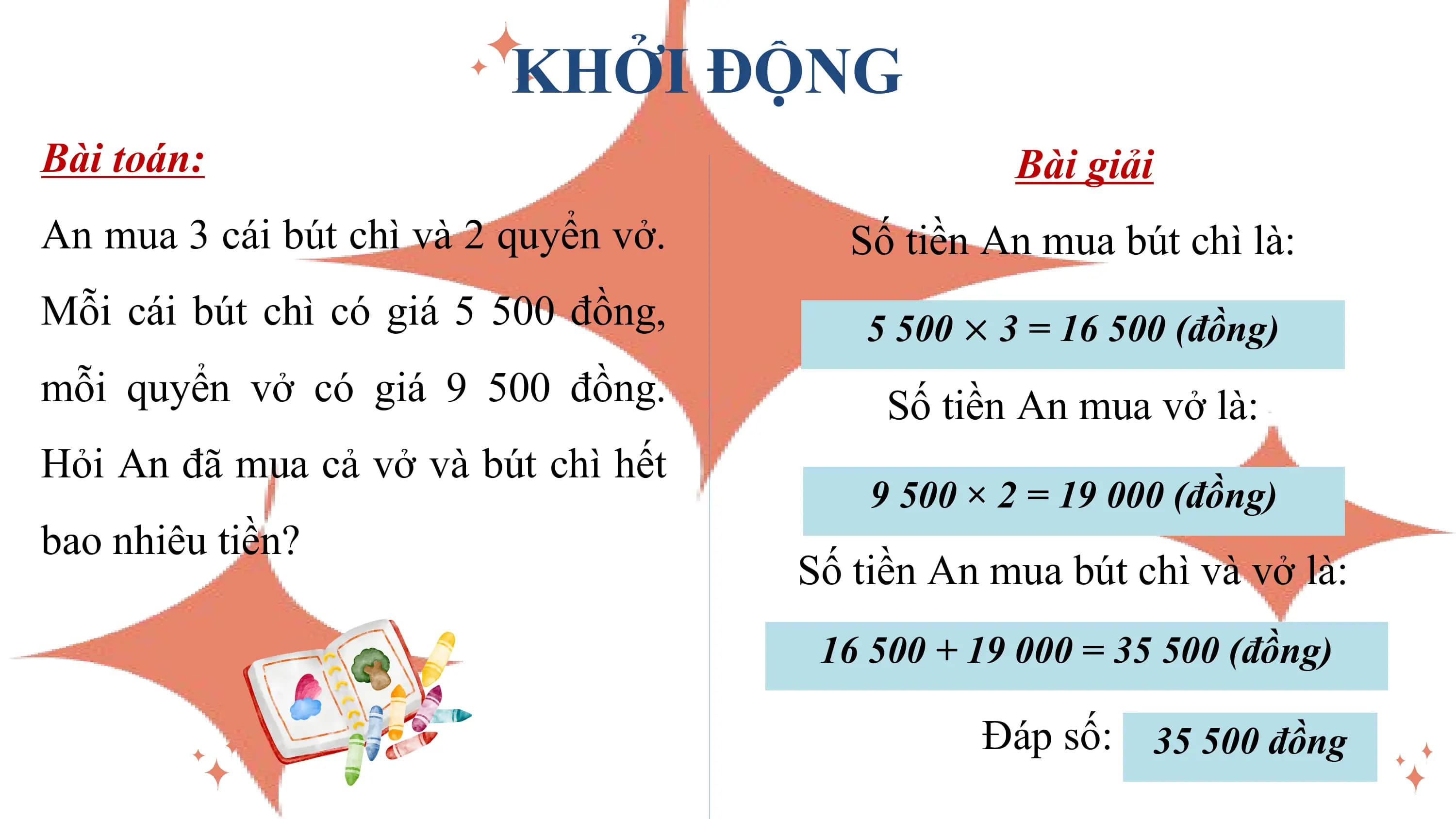 KHỞI ĐỘNG
Bài toán: Bài giải
An mua 3 cái bút chì và 2 quyển vở. Số tiền An mua bút chì là:
Mỗi cái bút chì có giá 5 500 đồng, 5................?..................
 500 × 3 = 16 500 (đồng)
mỗi quyển vở có giá 9 500 đồng. Số tiền An mua vở là:
Hỏi An đã mua cả vở và bút chì hết
 9................?..................
 500 × 2 = 19 000 (đồng)
bao nhiêu tiền?
 Số tiền An mua bút chì và vở là:
 ................?..................
 16 500 + 19 000 = 35 500 (đồng)

 Đáp số: .?.35 500 đồng