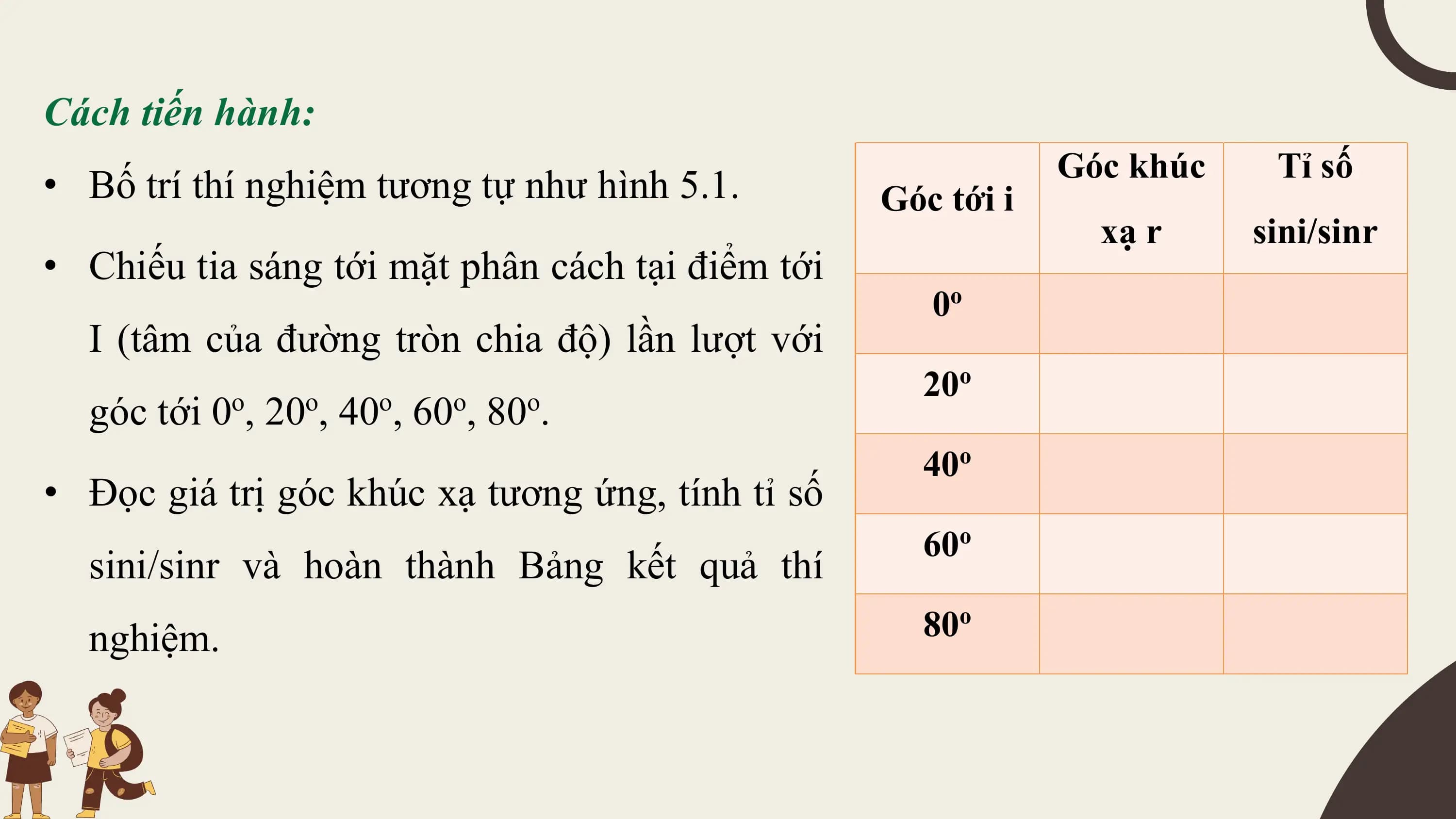 Cách tiến hành:
 Góc khúc Tỉ số
• Bố trí thí nghiệm tương tự như hình 5.1. Góc tới i
 xạ r sini/sinr
• Chiếu tia sáng tới mặt phân cách tại điểm tới
 0o
 I (tâm của đường tròn chia độ) lần lượt với
 20 o
 góc tới 0 , 20 , 40 , 60 , 80 .
 o o o o o

 40o
• Đọc giá trị góc khúc xạ tương ứng, tính tỉ số
 60o
 sini/sinr và hoàn thành Bảng kết quả thí
 nghiệm. 80o