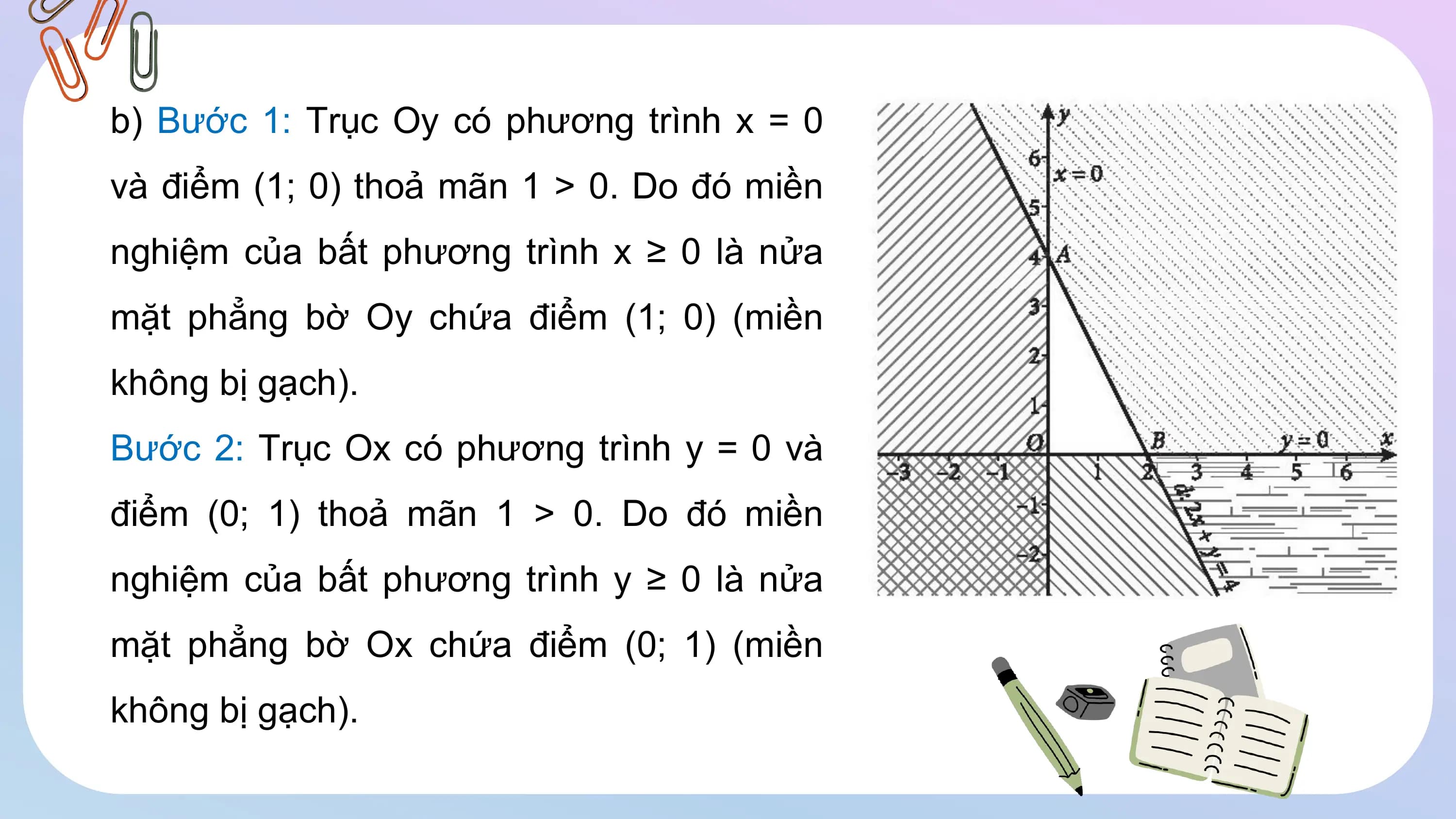 b) Bước 1: Trục Oy có phương trình x = 0
và điểm (1; 0) thoả mãn 1 > 0. Do đó miền
nghiệm của bất phương trình x ≥ 0 là nửa
mặt phẳng bờ Oy chứa điểm (1; 0) (miền
không bị gạch).
Bước 2: Trục Ox có phương trình y = 0 và
điểm (0; 1) thoả mãn 1 > 0. Do đó miền
nghiệm của bất phương trình y ≥ 0 là nửa
mặt phẳng bờ Ox chứa điểm (0; 1) (miền
không bị gạch).