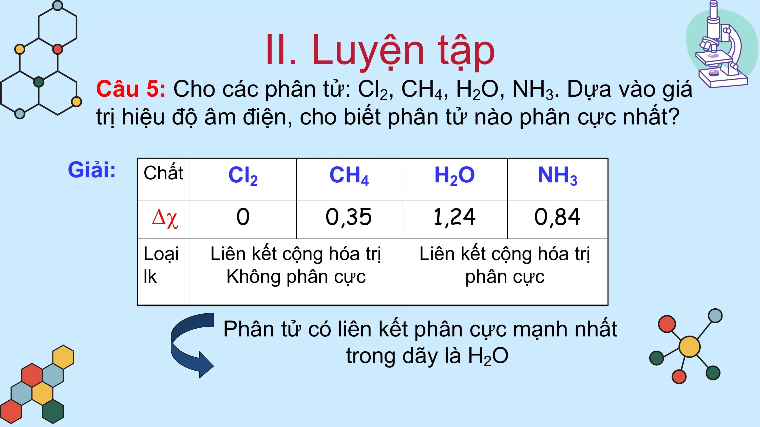 II. Luyện tập
 Câu 5: Cho các phân tử: Cl2, CH4, H2O, NH3. Dựa vào giá
 trị hiệu độ âm điện, cho biết phân tử nào phân cực nhất?

Giải: Chất Cl2 CH4 H 2O NH3
 0 0,35 1,24 0,84
 Loại Liên kết cộng hóa trị Liên kết cộng hóa trị
 lk Không phân cực phân cực

 Phân tử có liên kết phân cực mạnh nhất
 trong dãy là H2O