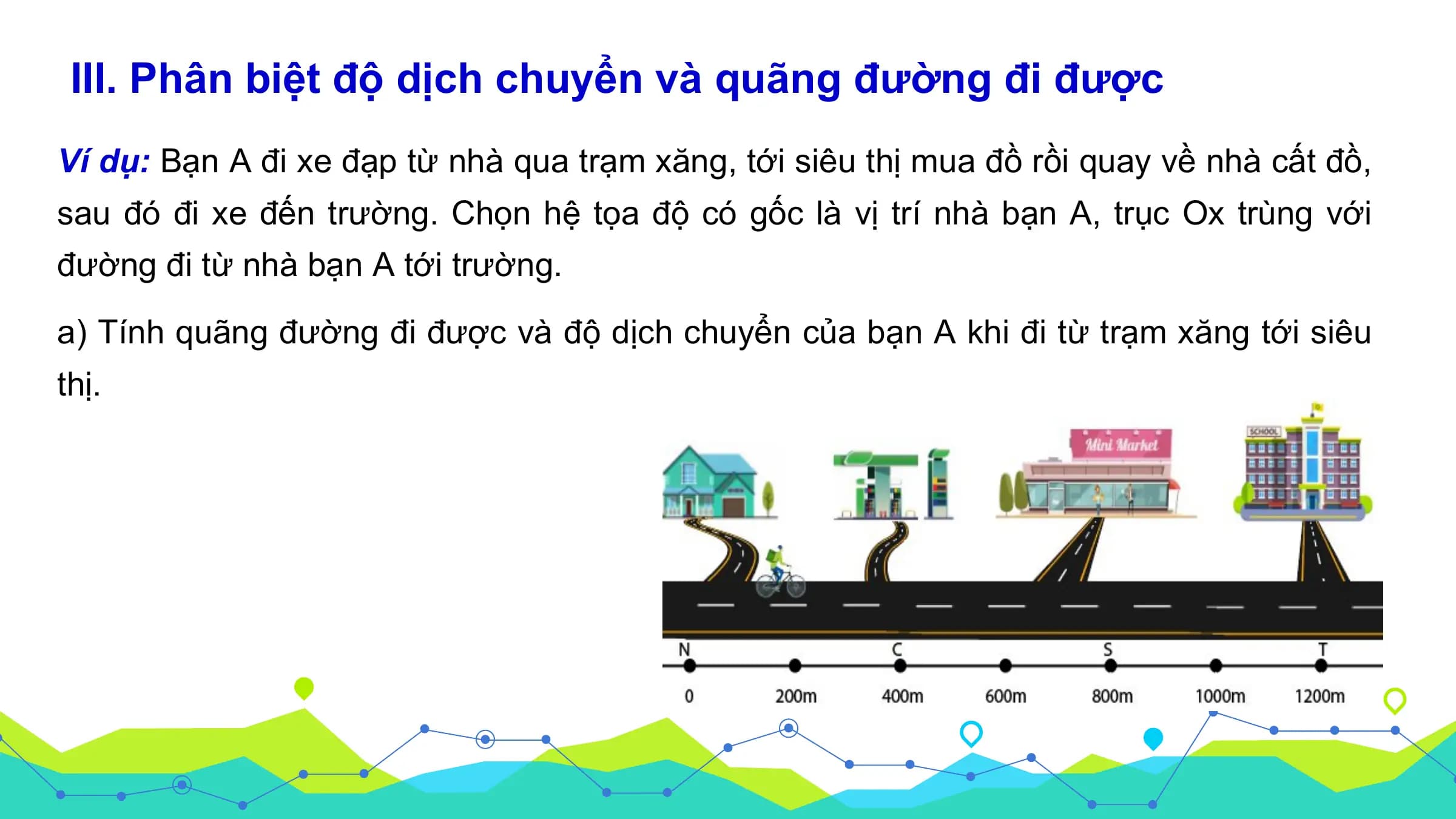 III. Phân biệt độ dịch chuyển và quãng đường đi được
Ví dụ: Bạn A đi xe đạp từ nhà qua trạm xăng, tới siêu thị mua đồ rồi quay về nhà cất đồ,
sau đó đi xe đến trường. Chọn hệ tọa độ có gốc là vị trí nhà bạn A, trục Ox trùng với
đường đi từ nhà bạn A tới trường.

a) Tính quãng đường đi được và độ dịch chuyển của bạn A khi đi từ trạm xăng tới siêu
thị.