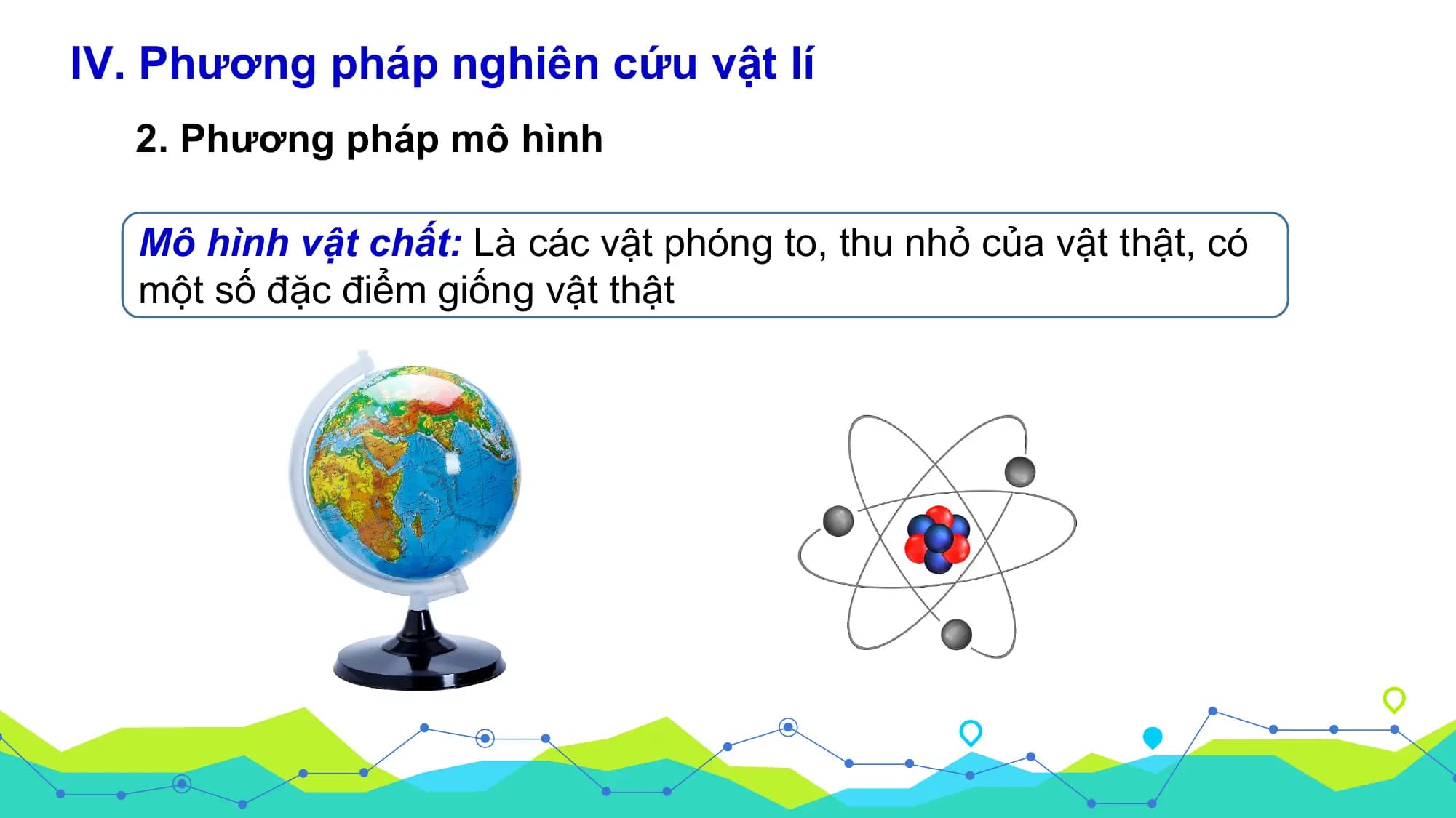 IV. Phương pháp nghiên cứu vật lí
 2. Phương pháp mô hình

 Mô hình vật chất: Là các vật phóng to, thu nhỏ của vật thật, có
 một số đặc điểm giống vật thật