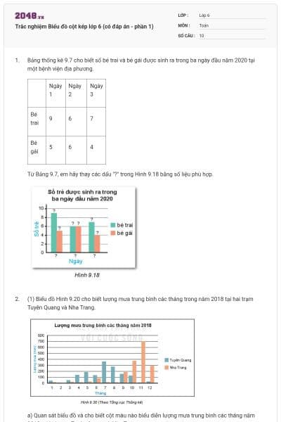 Trắc nghiệm Biểu đồ cột kép lớp 6 (có đáp án - phần 1)