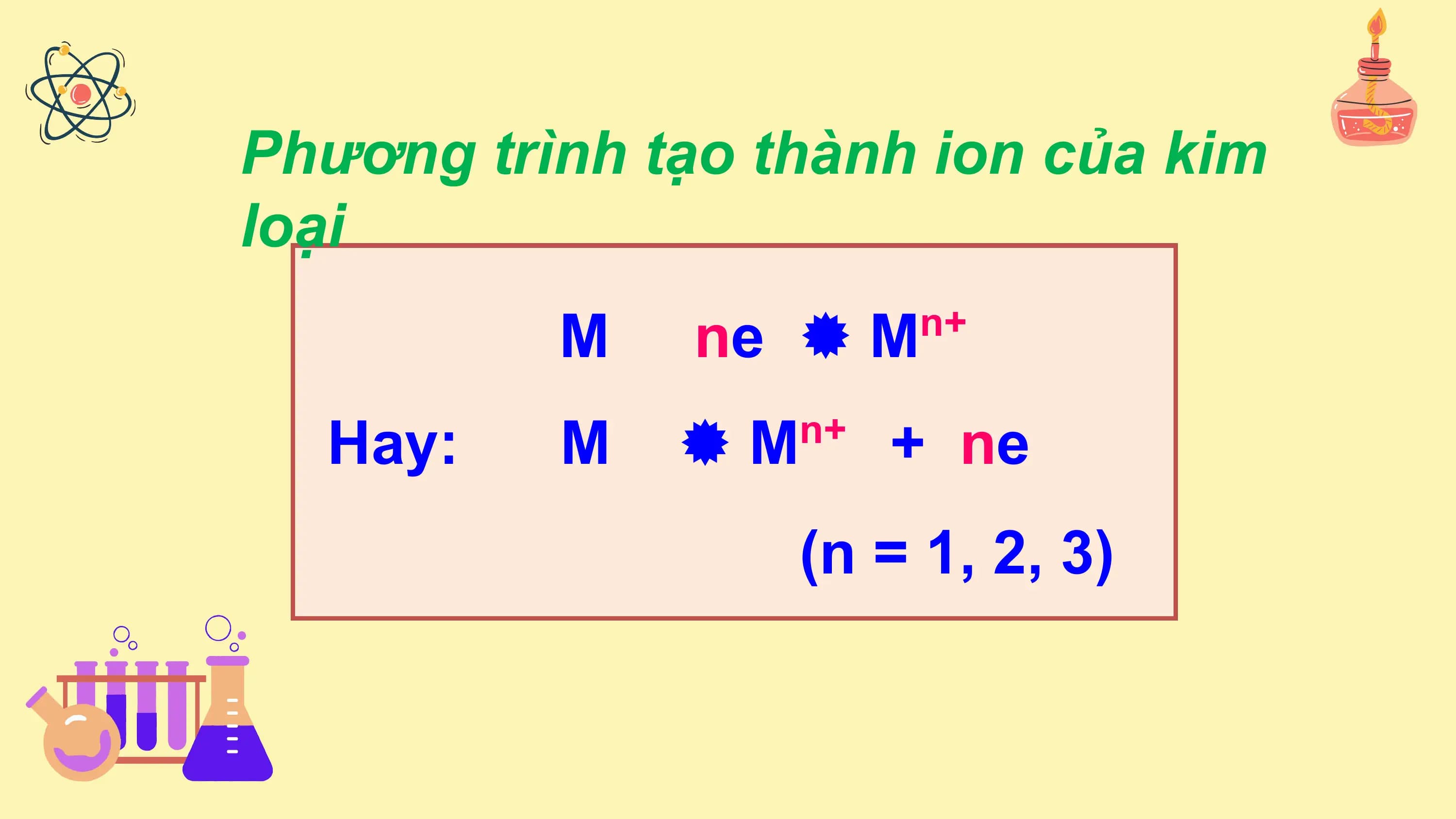 Phương trình tạo thành ion của kim
loại
 M ne  M n+

 Hay: M M n+
 + ne
 (n = 1, 2, 3)