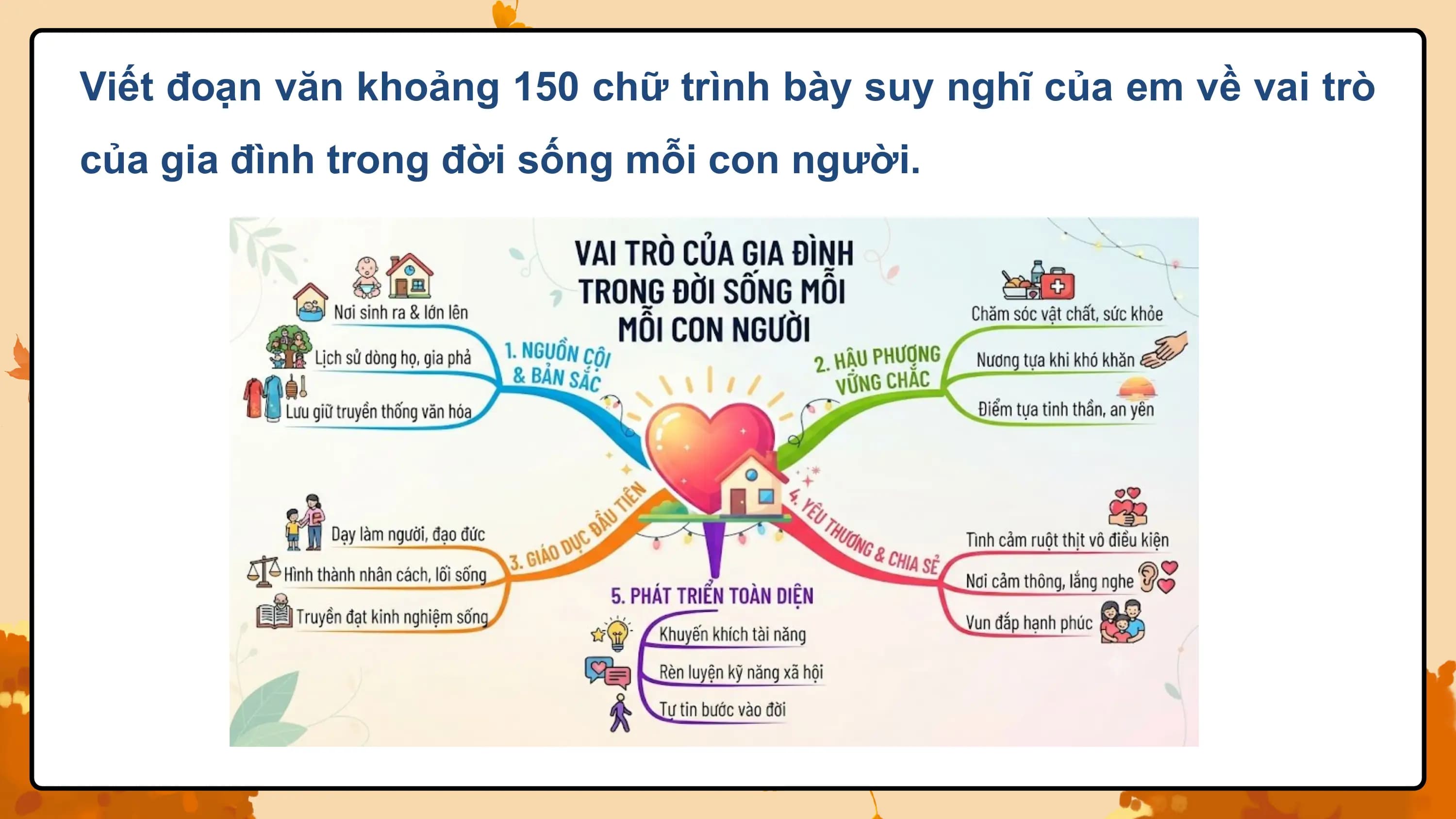 Viết đoạn văn khoảng 150 chữ trình bày suy nghĩ của em về vai trò
của gia đình trong đời sống mỗi con người.
