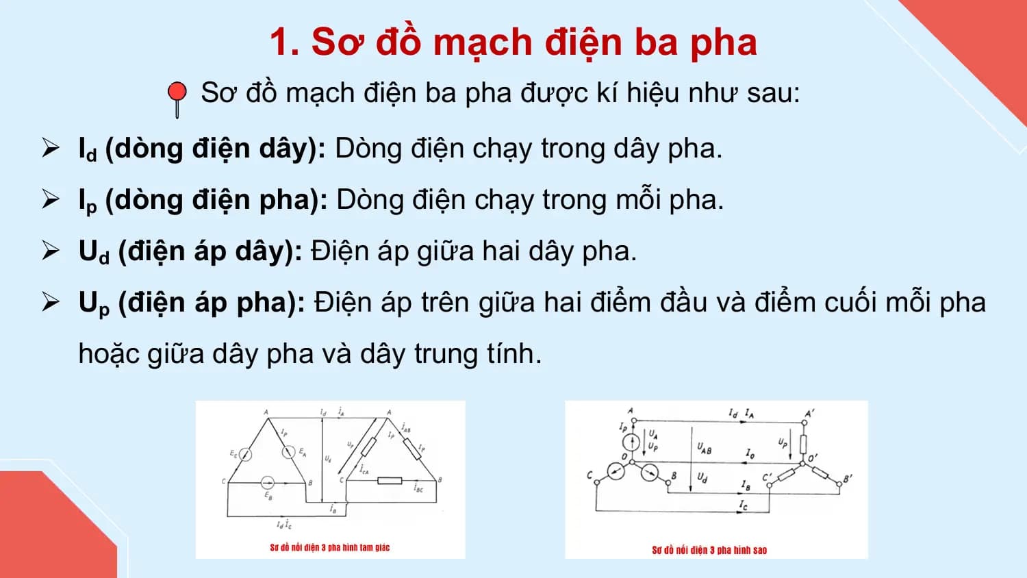1. Sơ đồ mạch điện ba pha
 Sơ đồ mạch điện ba pha được kí hiệu như sau:
Ø Id (dòng điện dây): Dòng điện chạy trong dây pha.
Ø Ip (dòng điện pha): Dòng điện chạy trong mỗi pha.
Ø Ud (điện áp dây): Điện áp giữa hai dây pha.
Ø Up (điện áp pha): Điện áp trên giữa hai điểm đầu và điểm cuối mỗi pha
 hoặc giữa dây pha và dây trung tính.