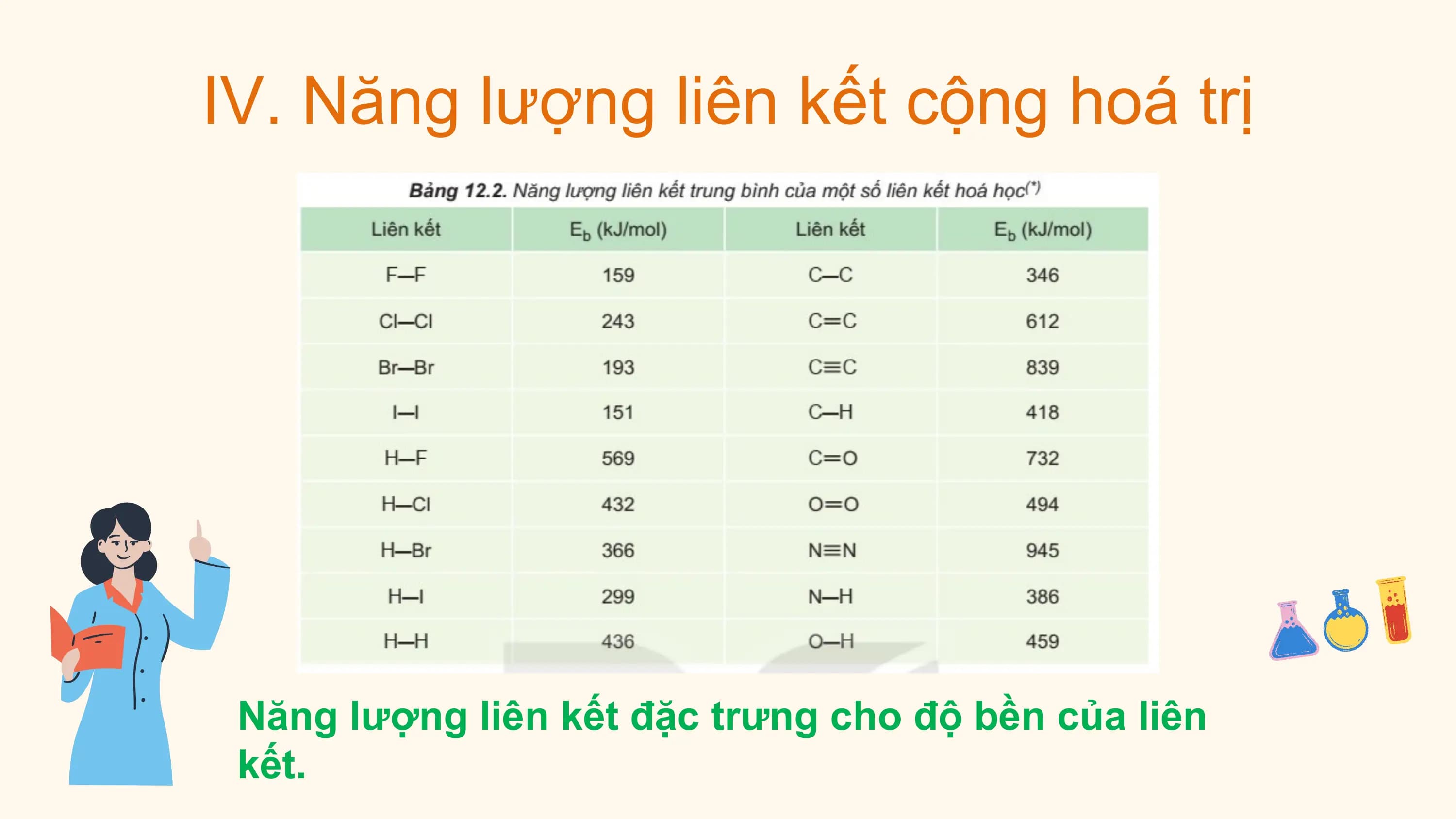 IV. Năng lượng liên kết cộng hoá trị

 Năng lượng liên kết đặc trưng cho độ bền của liên
 kết.
