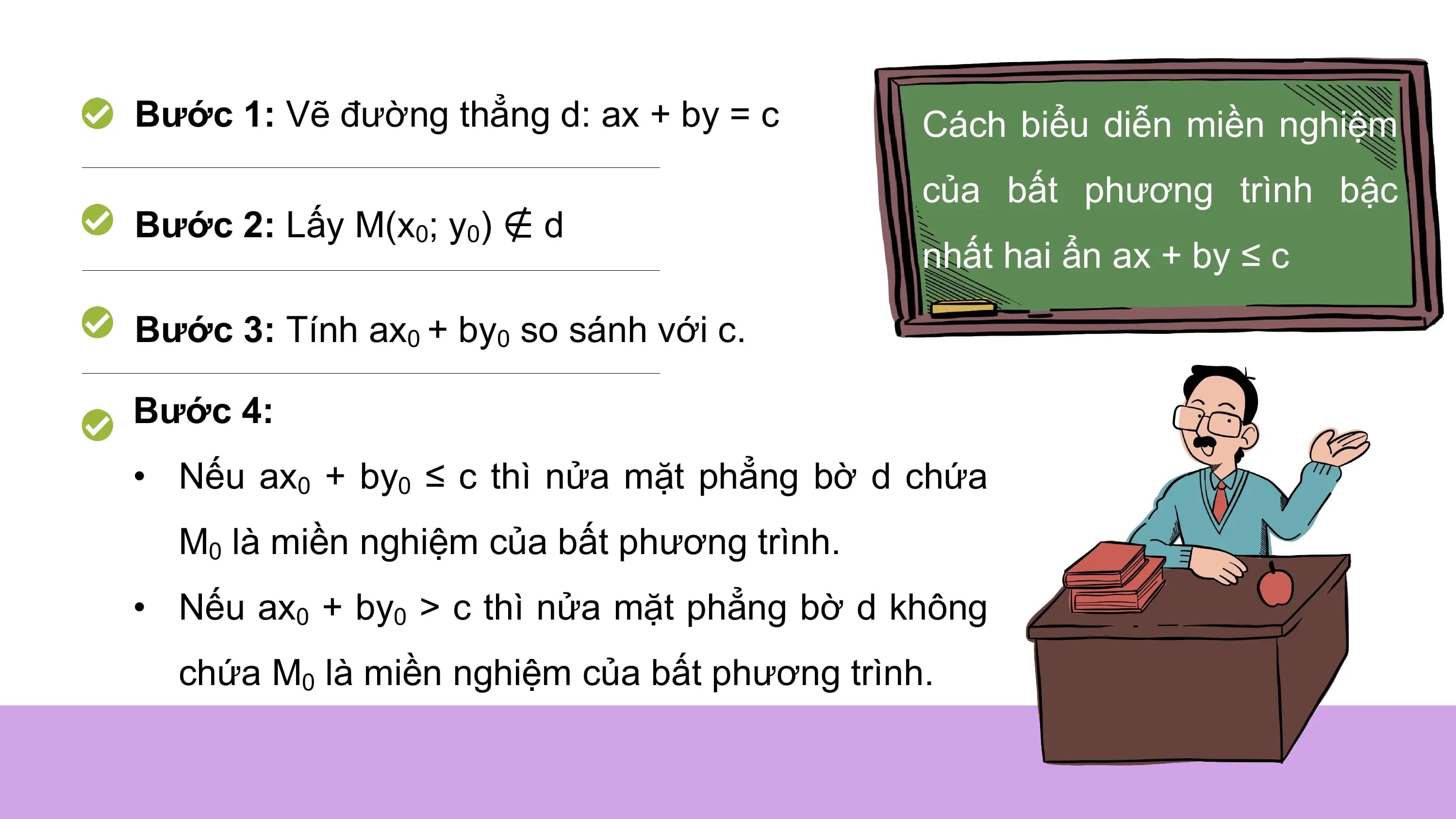 Bước 1: Vẽ đường thẳng d: ax + by = c Cách biểu diễn miền nghiệm
của bất phương trình bậc
Bước 2: Lấy M(x0; y0) ∉ d
nhất hai ẩn ax + by ≤ c
Bước 3: Tính ax0 + by0 so sánh với c.
Bước 4:
• Nếu ax0 + by0 ≤ c thì nửa mặt phẳng bờ d chứa
M0 là miền nghiệm của bất phương trình.
• Nếu ax0 + by0 > c thì nửa mặt phẳng bờ d không
chứa M0 là miền nghiệm của bất phương trình.