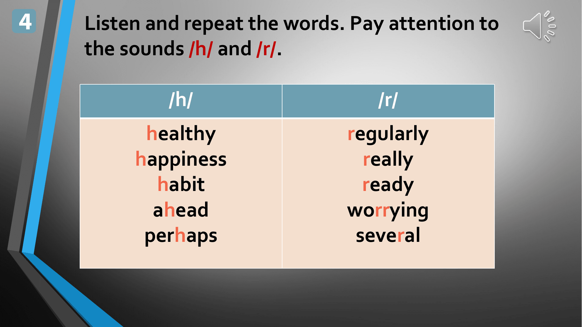 4 Listen and repeat the words. Pay attention to
 the sounds /h/ and /r/.

 /h/ /r/
 healthy regularly
 happiness really
 habit ready
 ahead worrying
 perhaps several