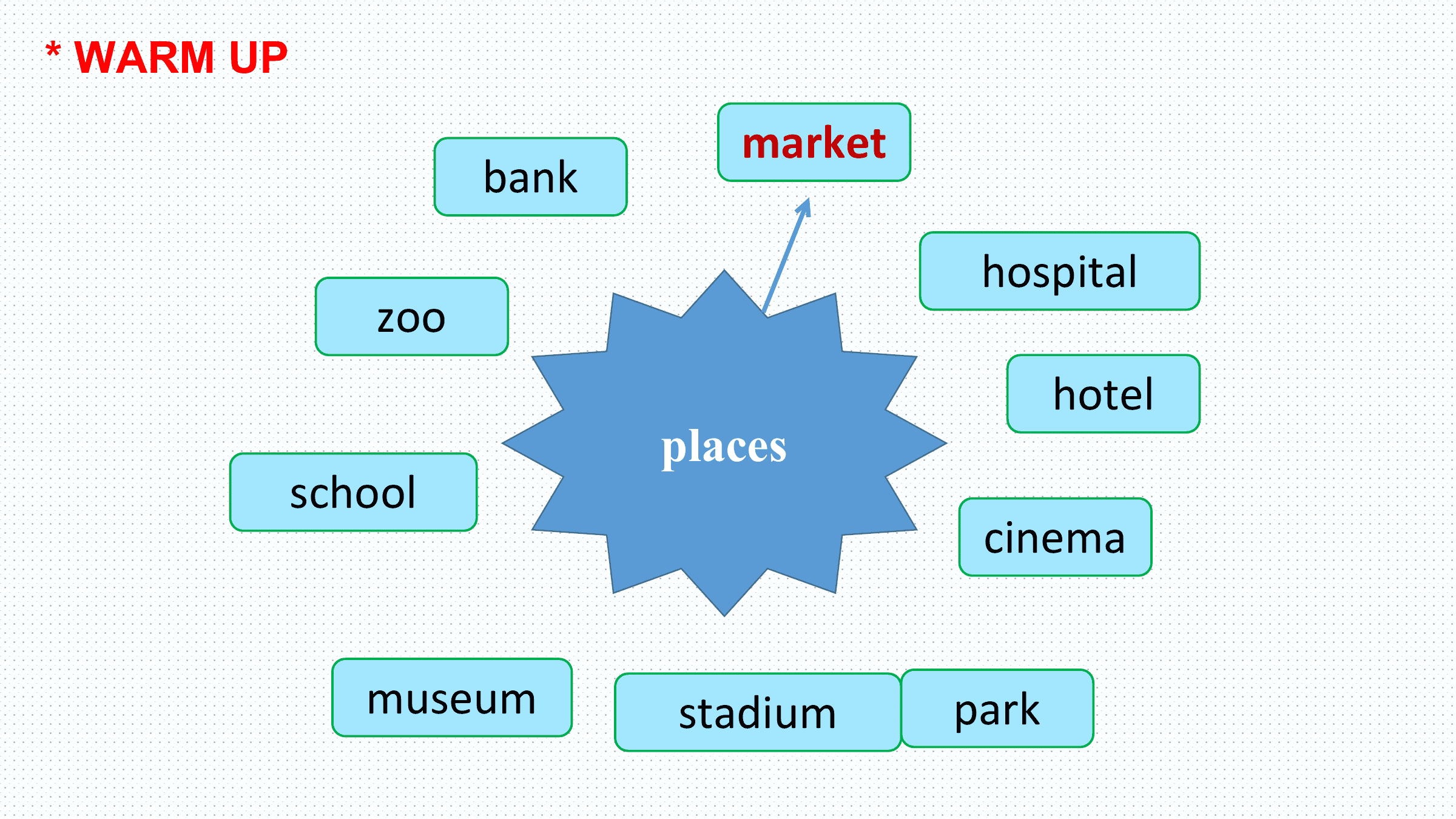 * WARM UP
 market
 bank
 hospital
 zoo
 hotel
 places
 school
 cinema

 museum stadium park