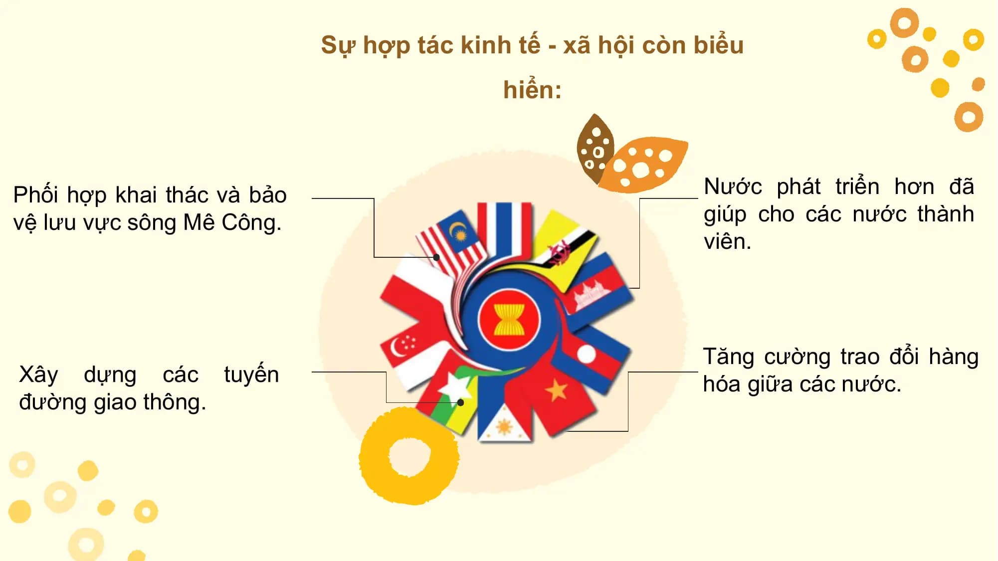 Sự hợp tác kinh tế - xã hội còn biểu
 hiển:

Phối hợp khai thác và bảo Nước phát triển hơn đã
vệ lưu vực sông Mê Công. giúp cho các nước thành
 viên.

 Tăng cường trao đổi hàng
Xây dựng các tuyến hóa giữa các nước.
đường giao thông.