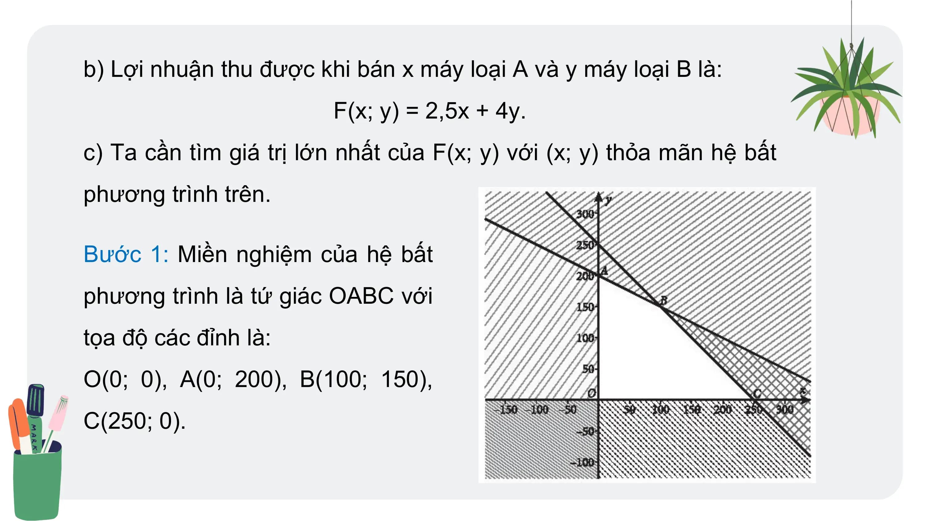 b) Lợi nhuận thu được khi bán x máy loại A và y máy loại B là:
F(x; y) = 2,5x + 4y.
c) Ta cần tìm giá trị lớn nhất của F(x; y) với (x; y) thỏa mãn hệ bất
phương trình trên.
Bước 1: Miền nghiệm của hệ bất
phương trình là tứ giác OABC với
tọa độ các đỉnh là:
O(0; 0), A(0; 200), B(100; 150),
C(250; 0).