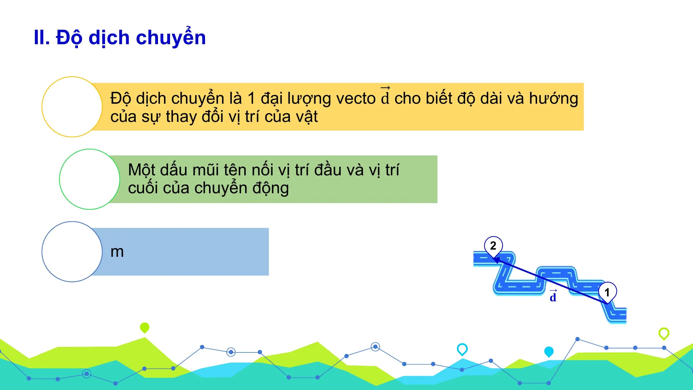II. Độ dịch chuyển

 Độ dịch chuyển là 1 đại lượng vecto d cho biết độ dài và hướng
 của sự thay đổi vị trí của vật

 Một dấu mũi tên nối vị trí đầu và vị trí
 cuối của chuyển động

 m 2

 𝐝 1